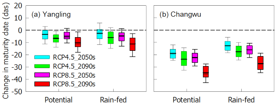 Agronomy 11 01452 g004