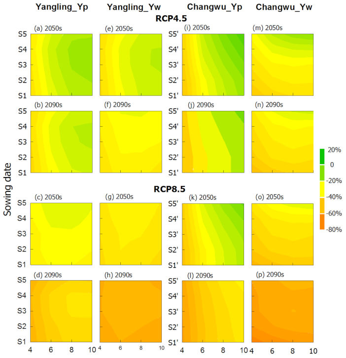 Agronomy 11 01452 g006