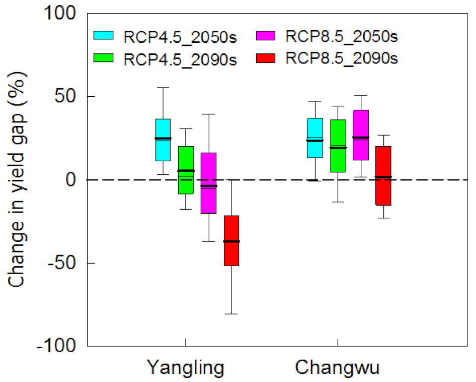 Agronomy 11 01452 g007
