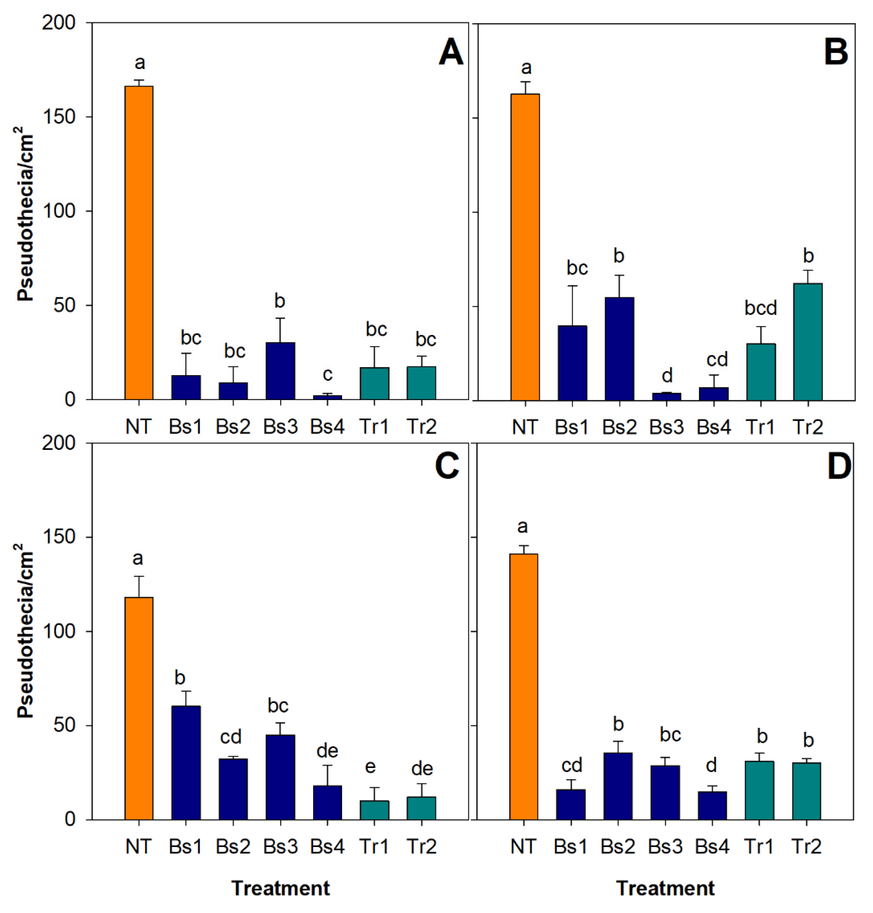 Agronomy 11 01455 g001 Agronomy 11 01455 g001