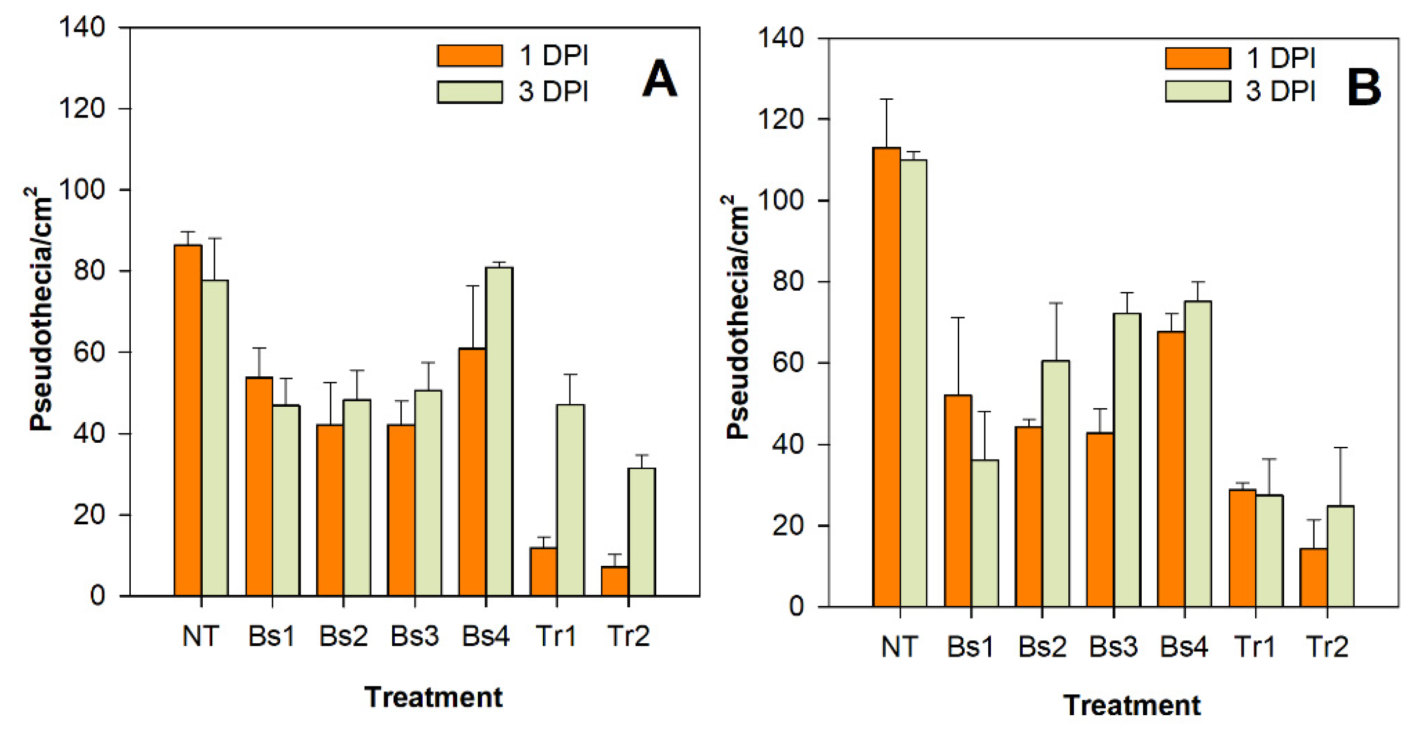 Agronomy 11 01455 g002 Agronomy 11 01455 g002