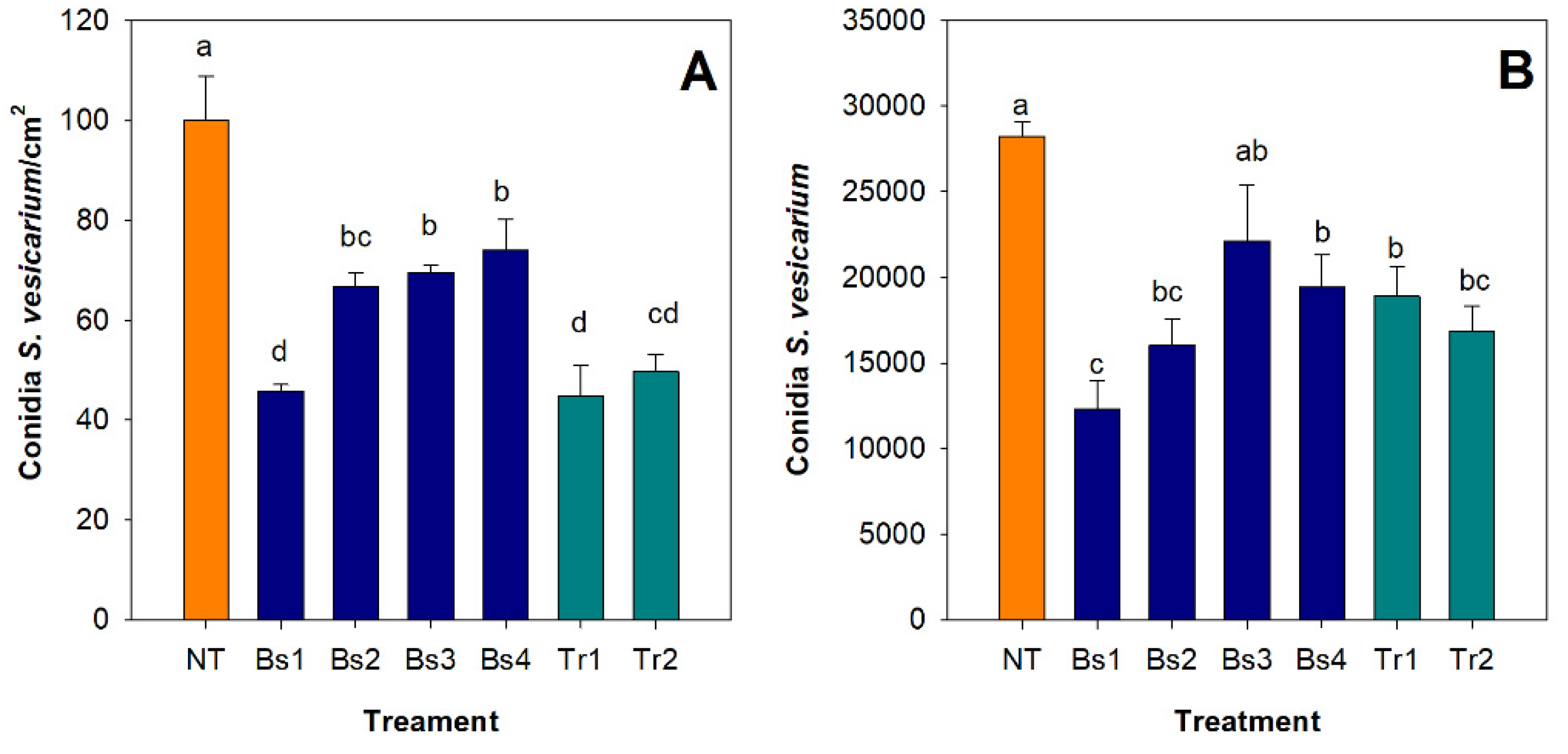 Agronomy 11 01455 g005 Agronomy 11 01455 g005