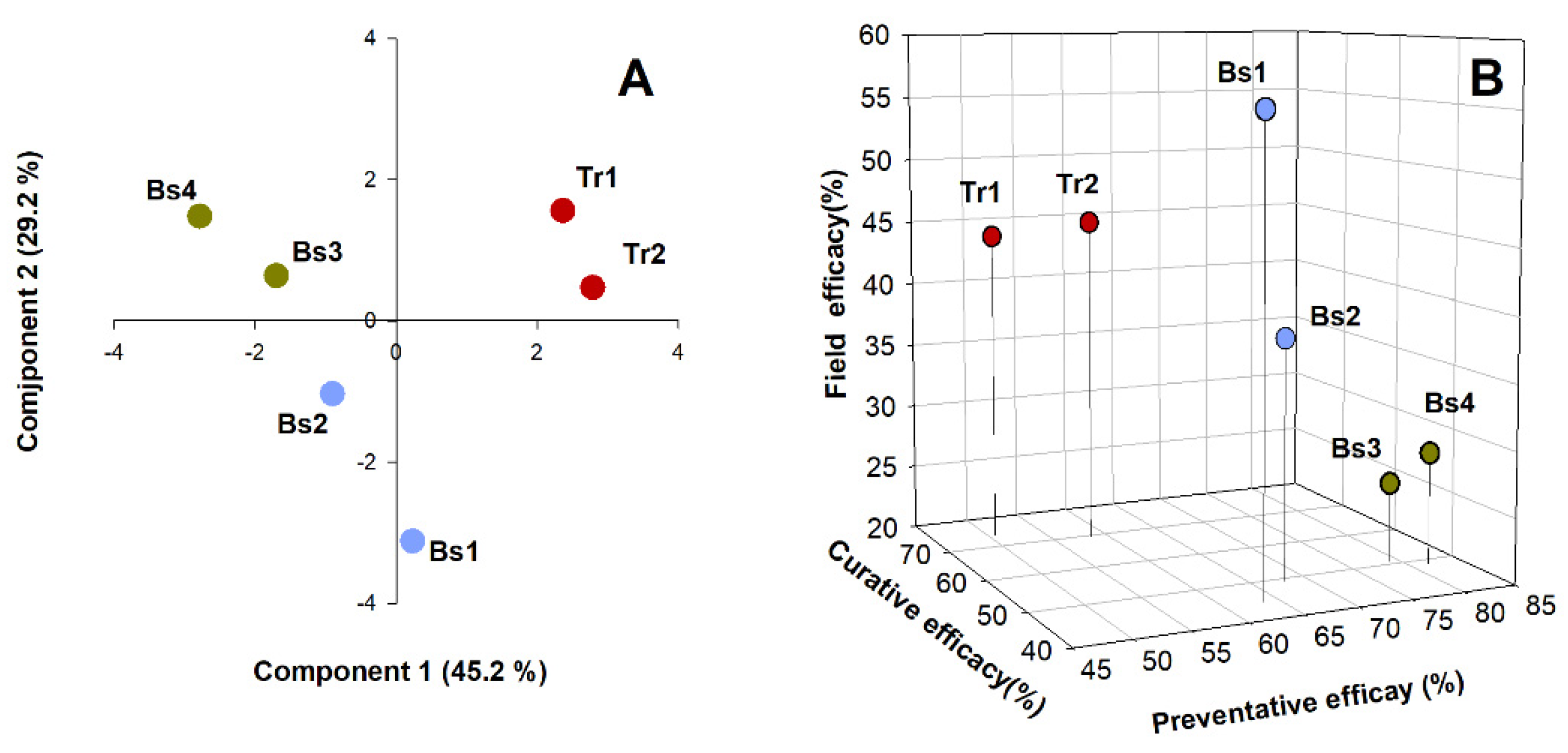 Agronomy 11 01455 g006 Agronomy 11 01455 g006