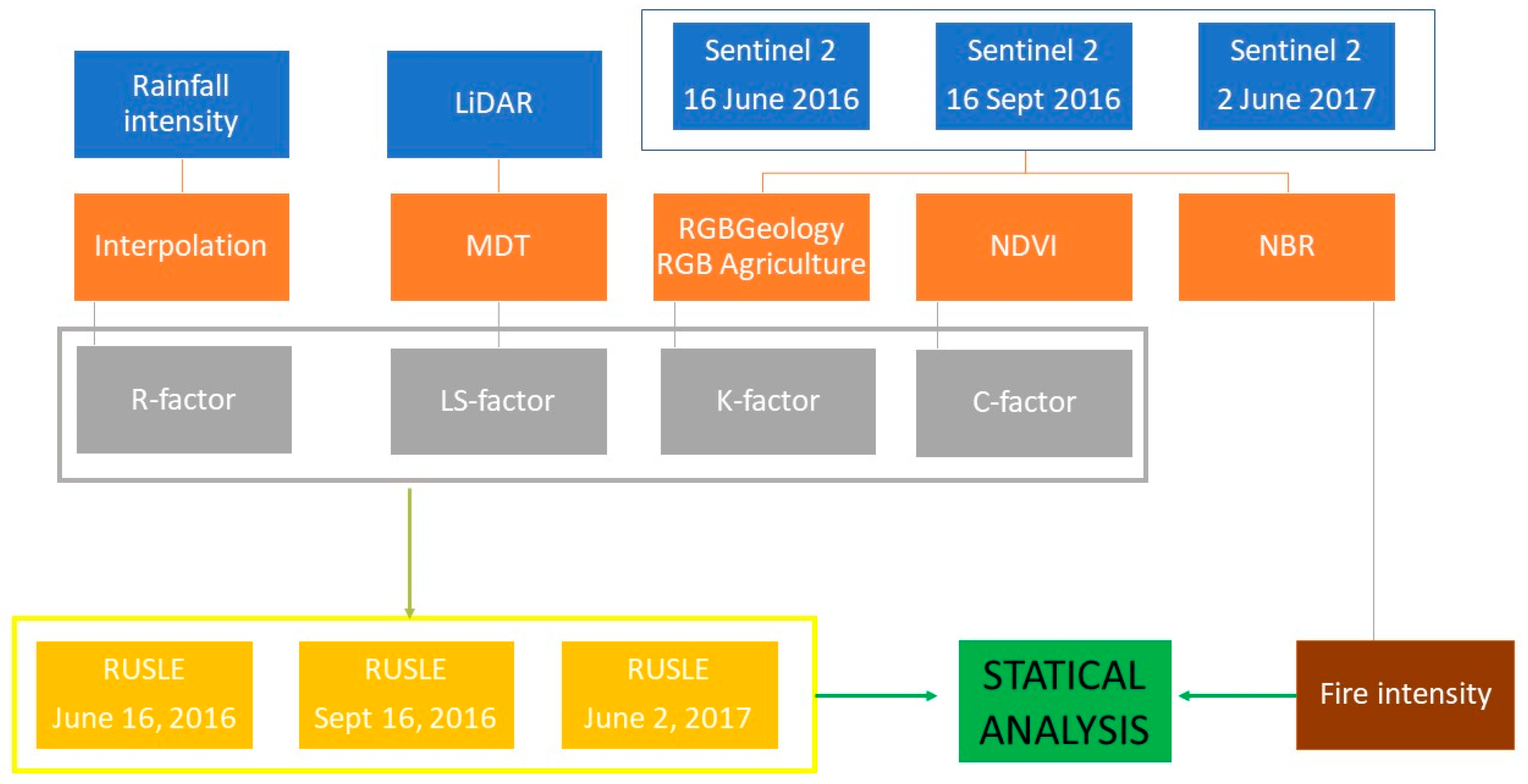 Agronomy 11 01459 g002