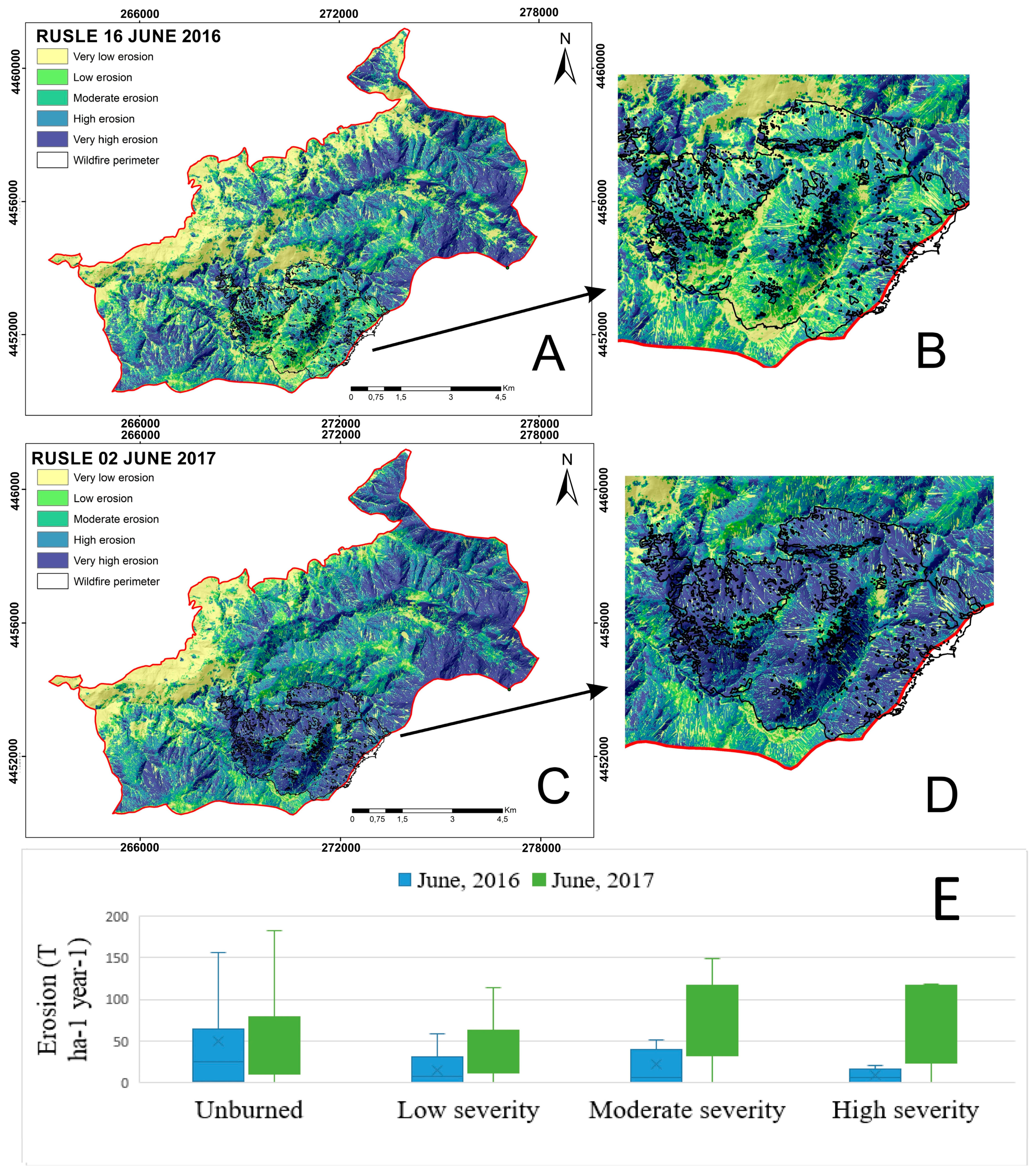 Agronomy 11 01459 g005