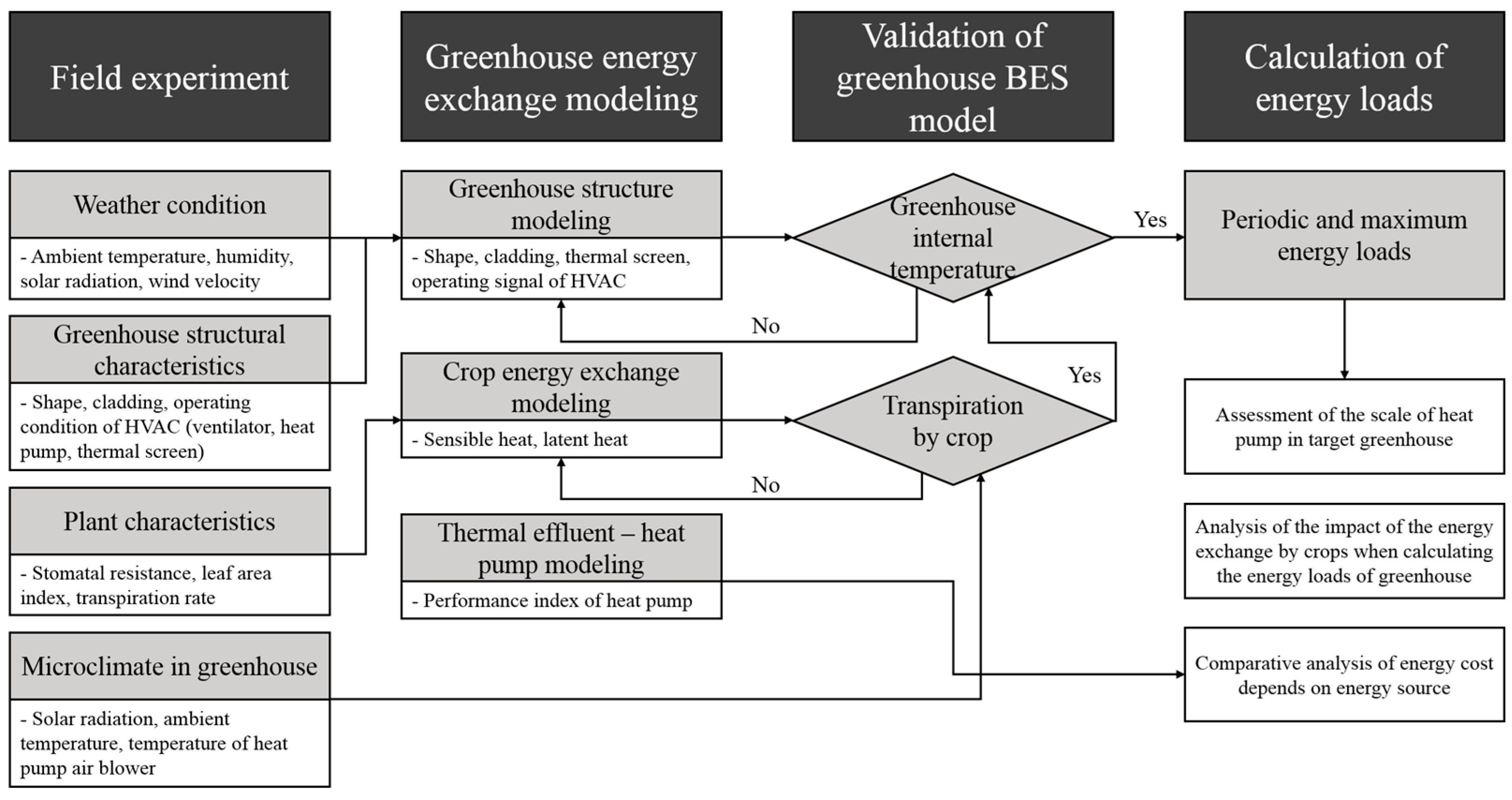 Agronomy 11 01461 g001