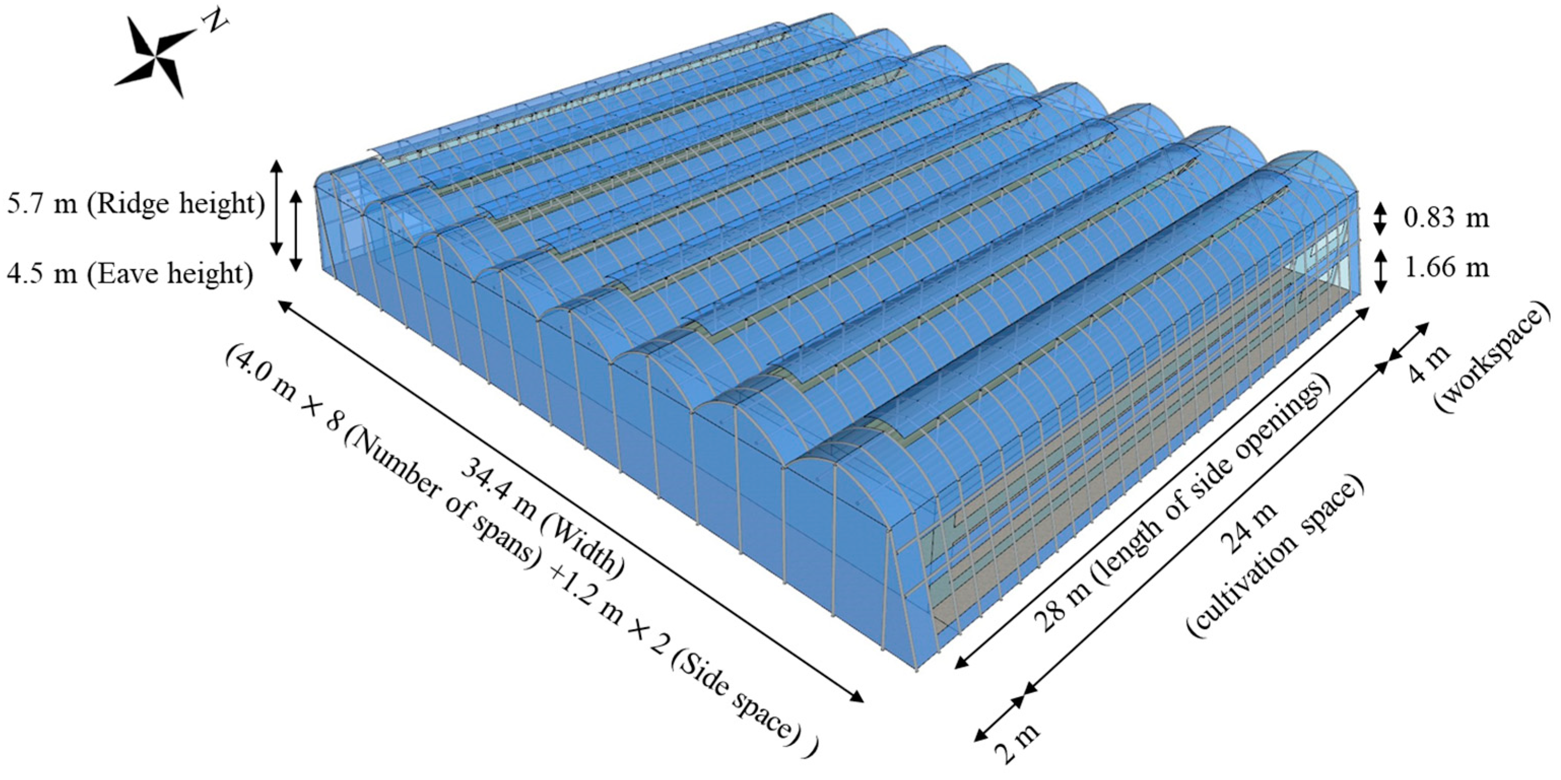 Agronomy 11 01461 g003