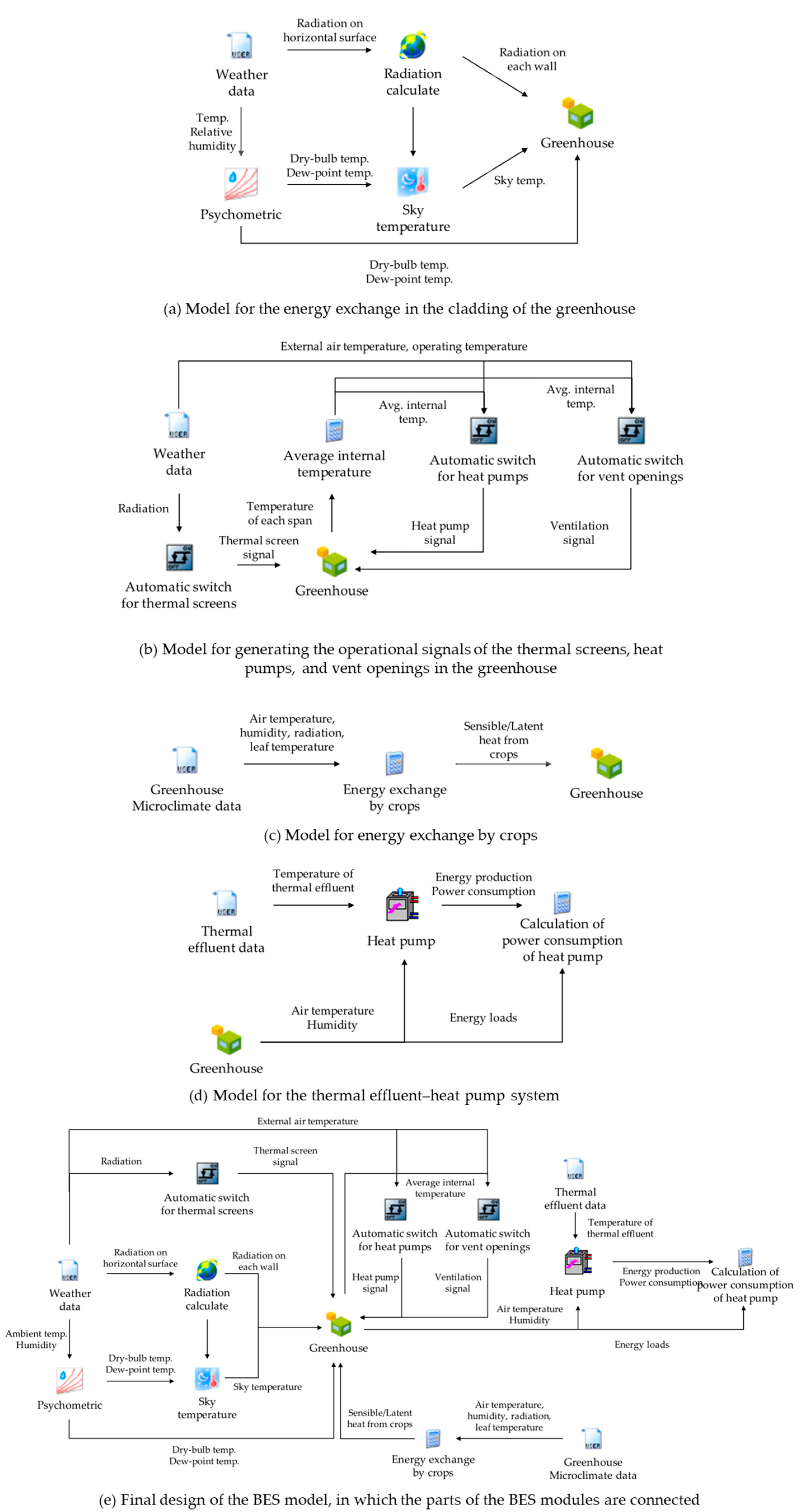 Agronomy 11 01461 g009