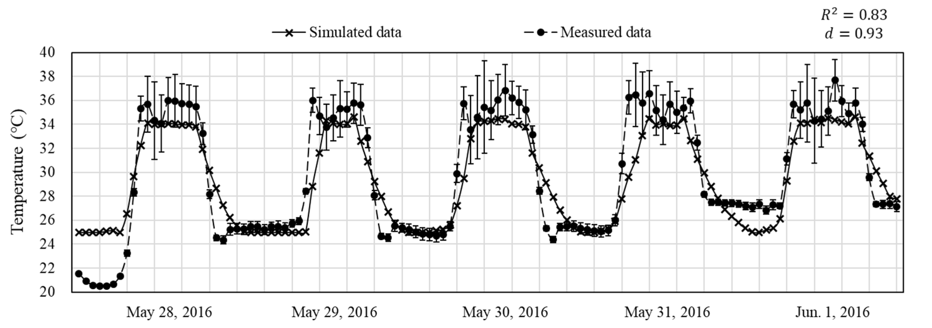 Agronomy 11 01461 g013