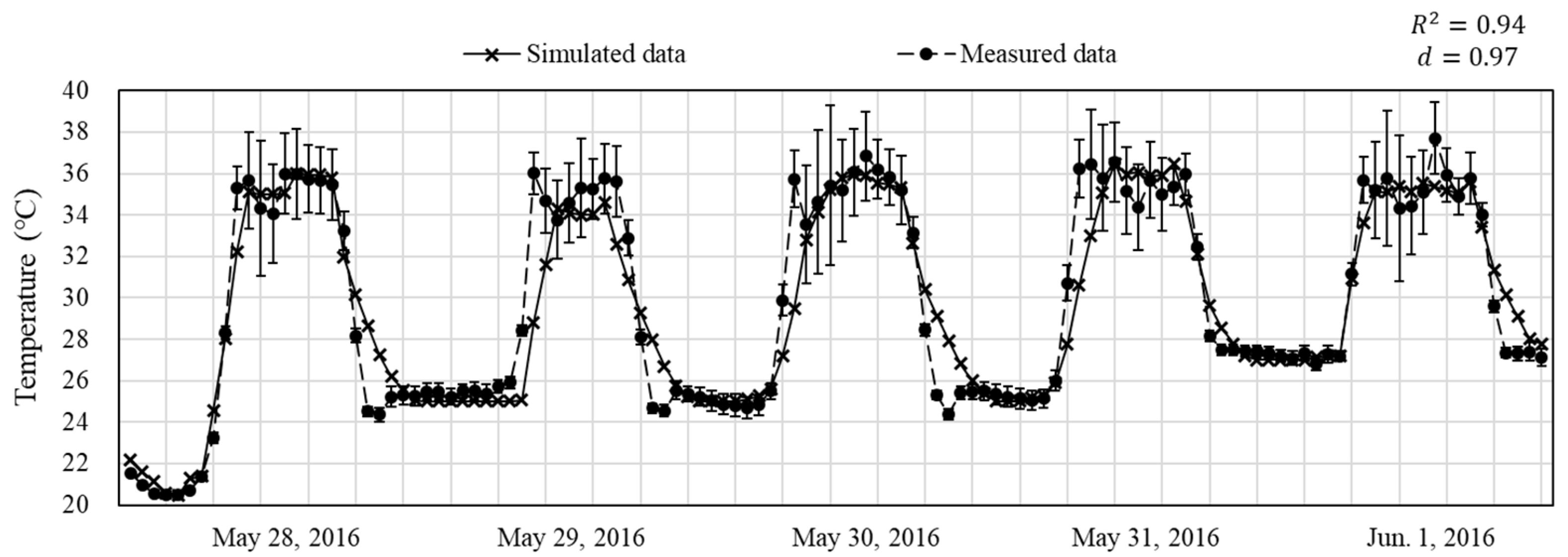 Agronomy 11 01461 g014