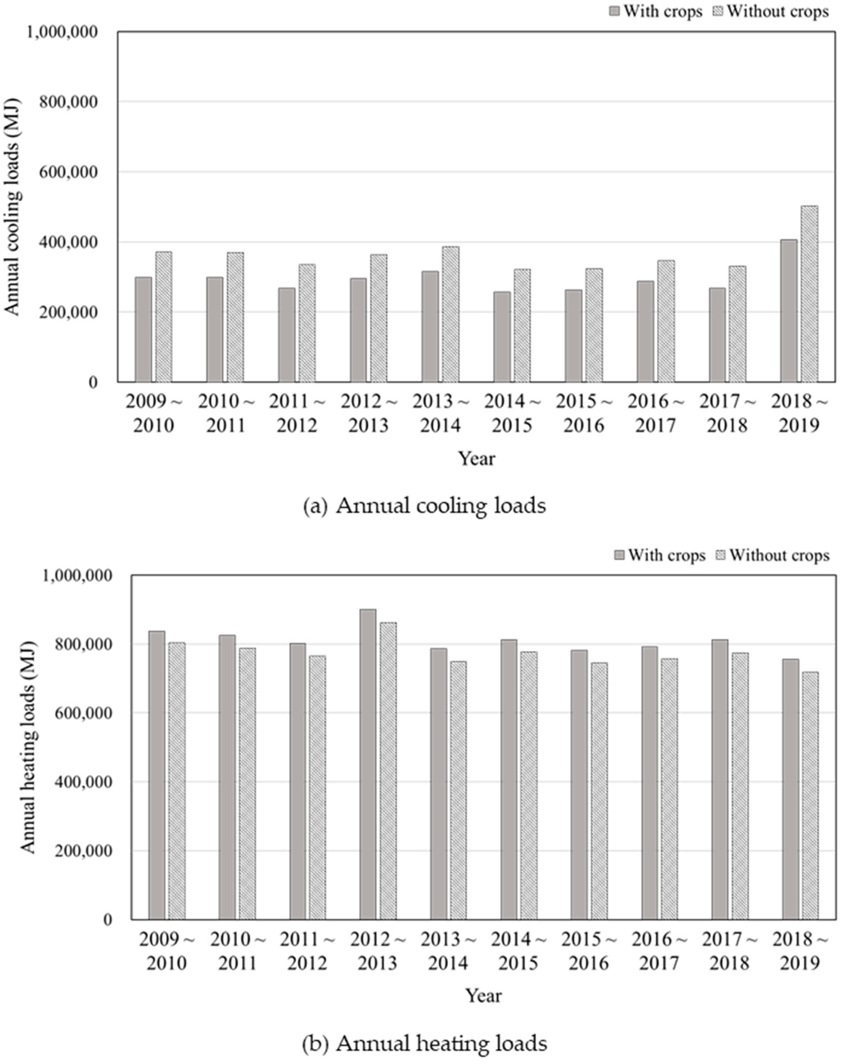 Agronomy 11 01461 g016