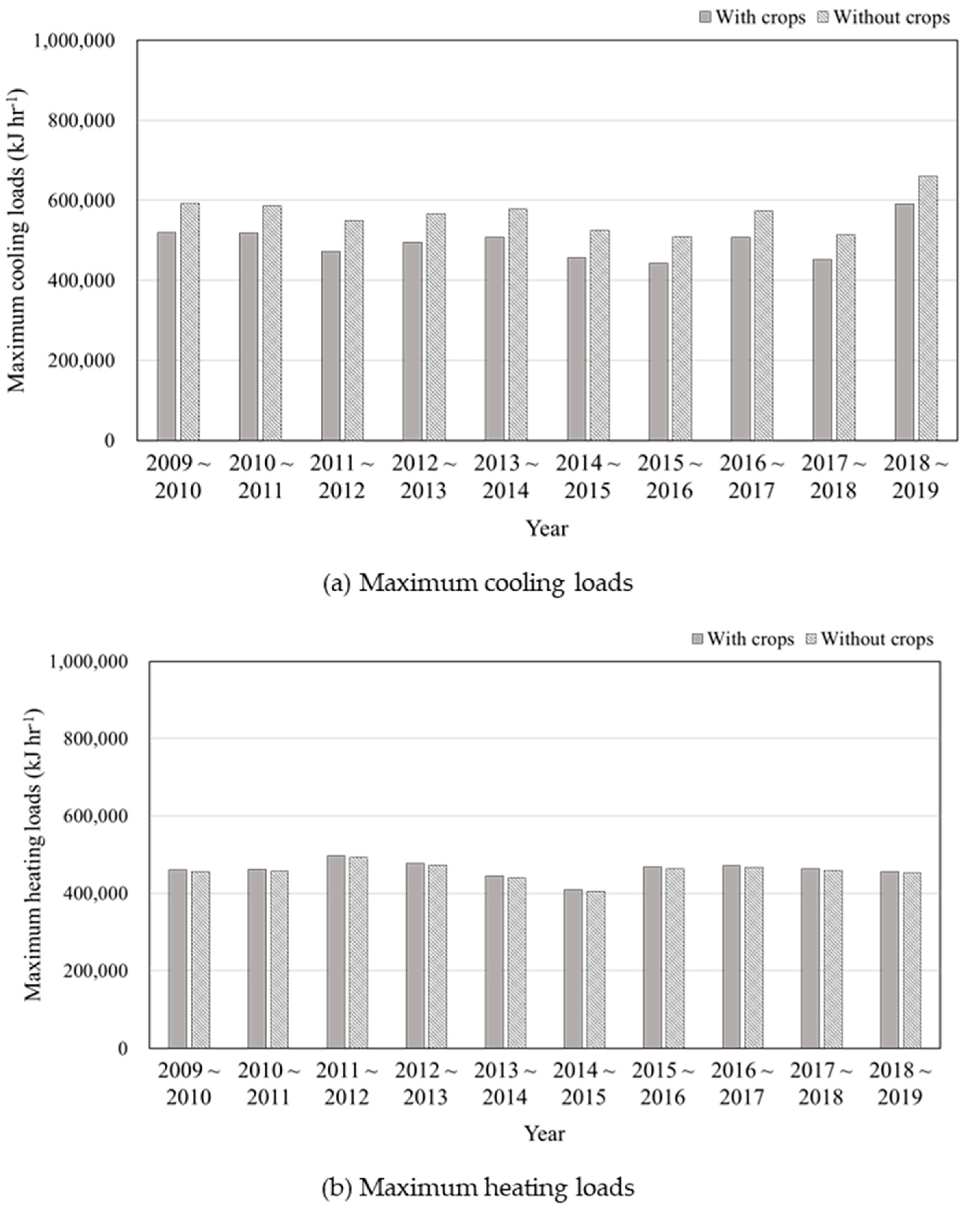 Agronomy 11 01461 g017