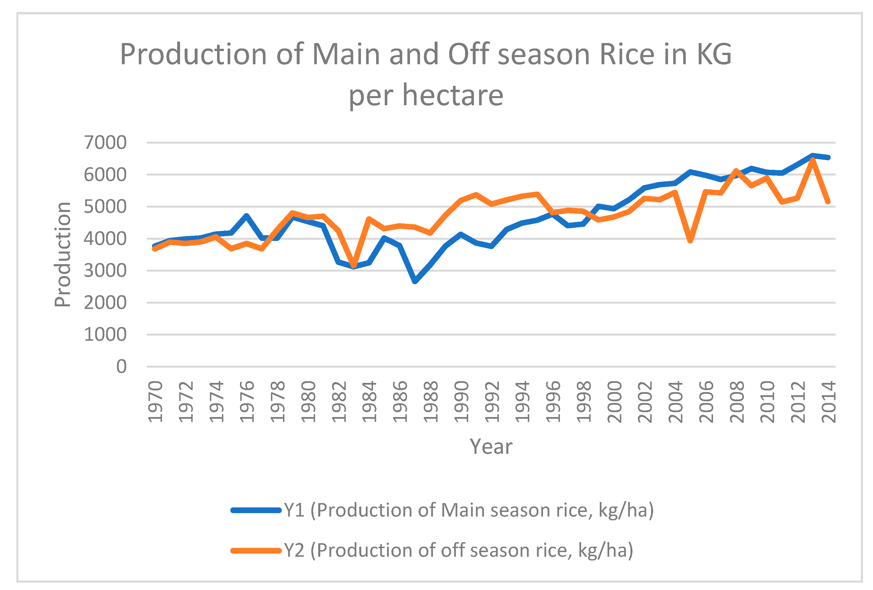 Agronomy 11 01463 g002