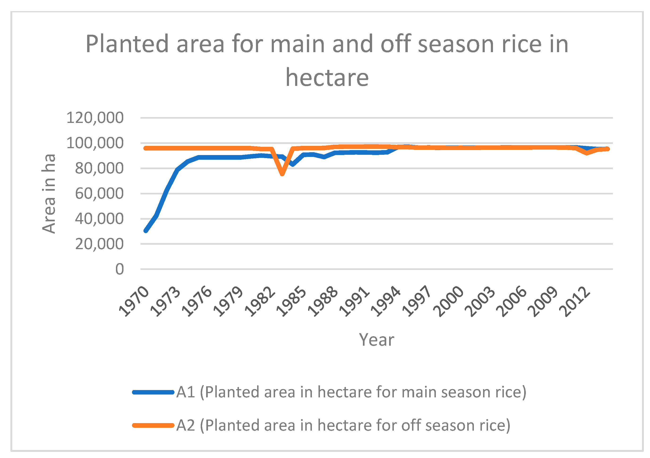 Agronomy 11 01463 g003