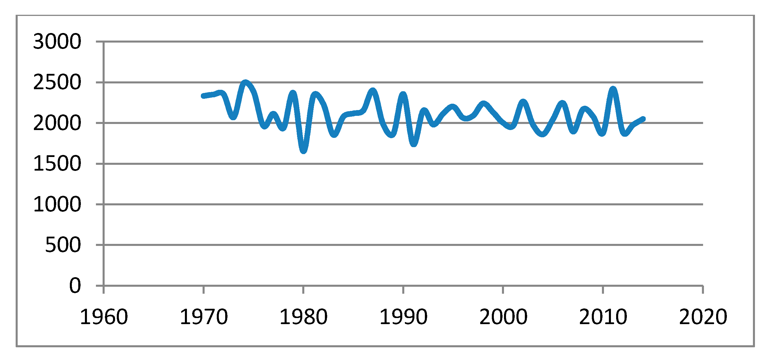 Agronomy 11 01463 g005