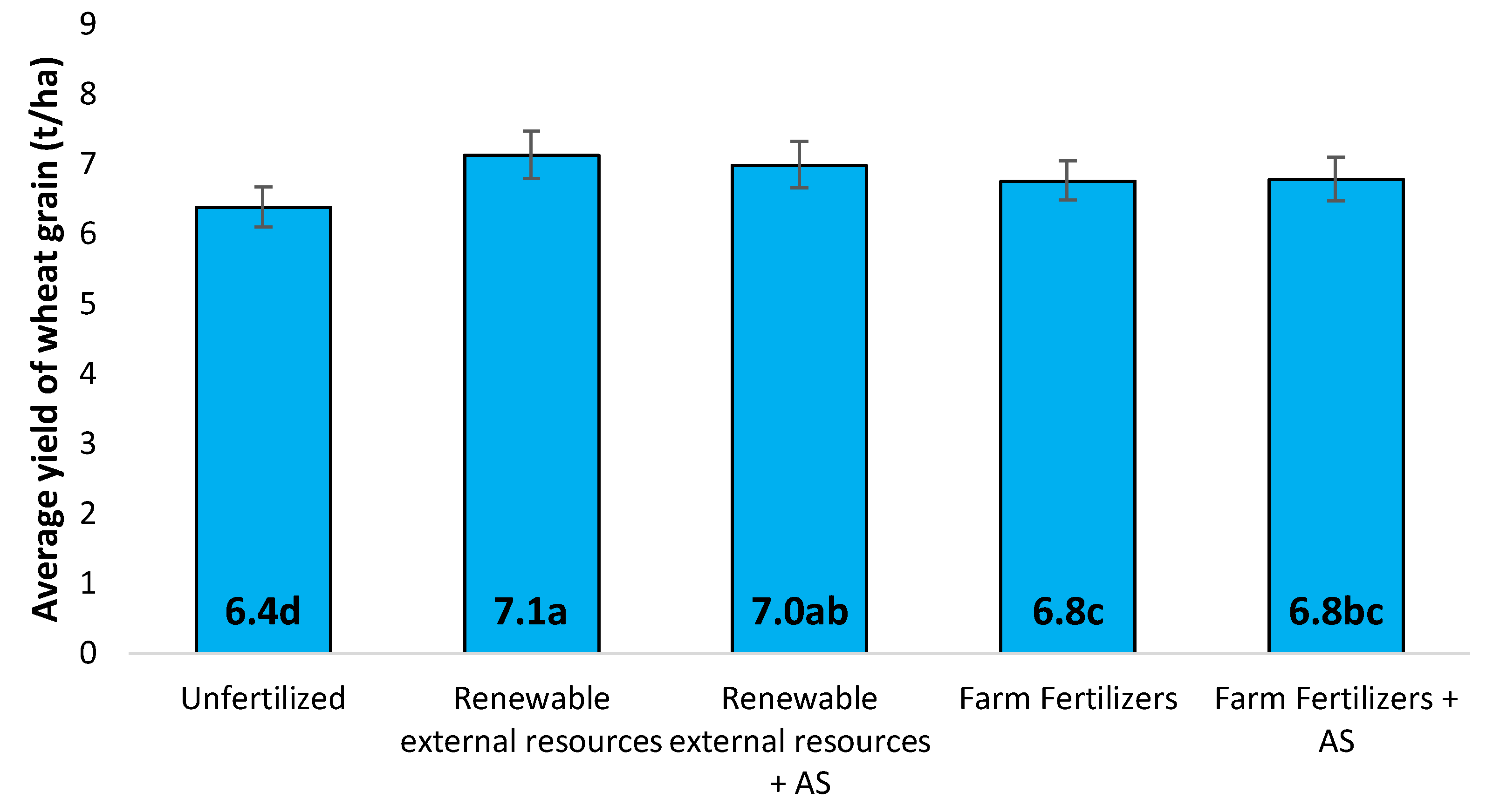 Agronomy 11 01466 g001