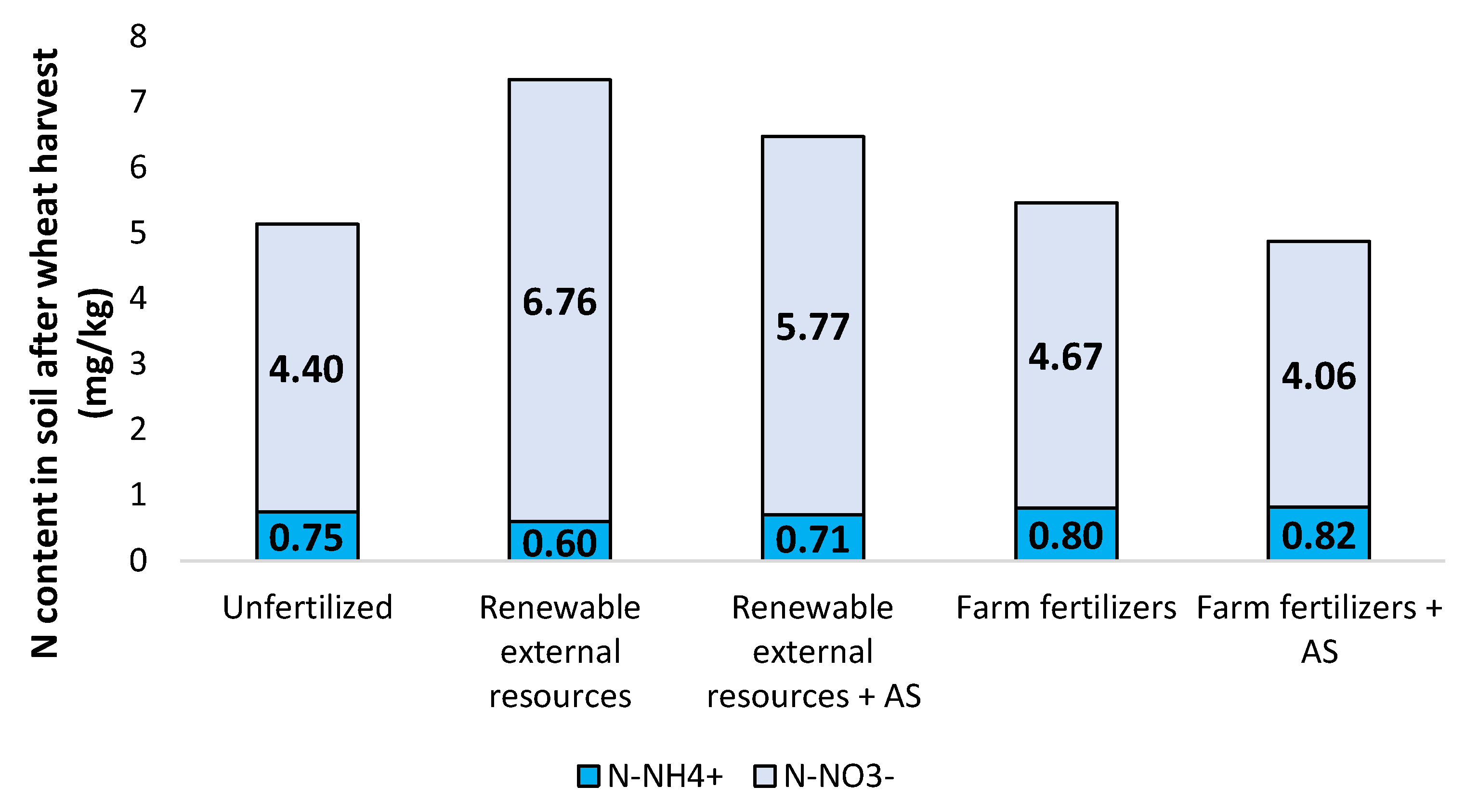 Agronomy 11 01466 g002