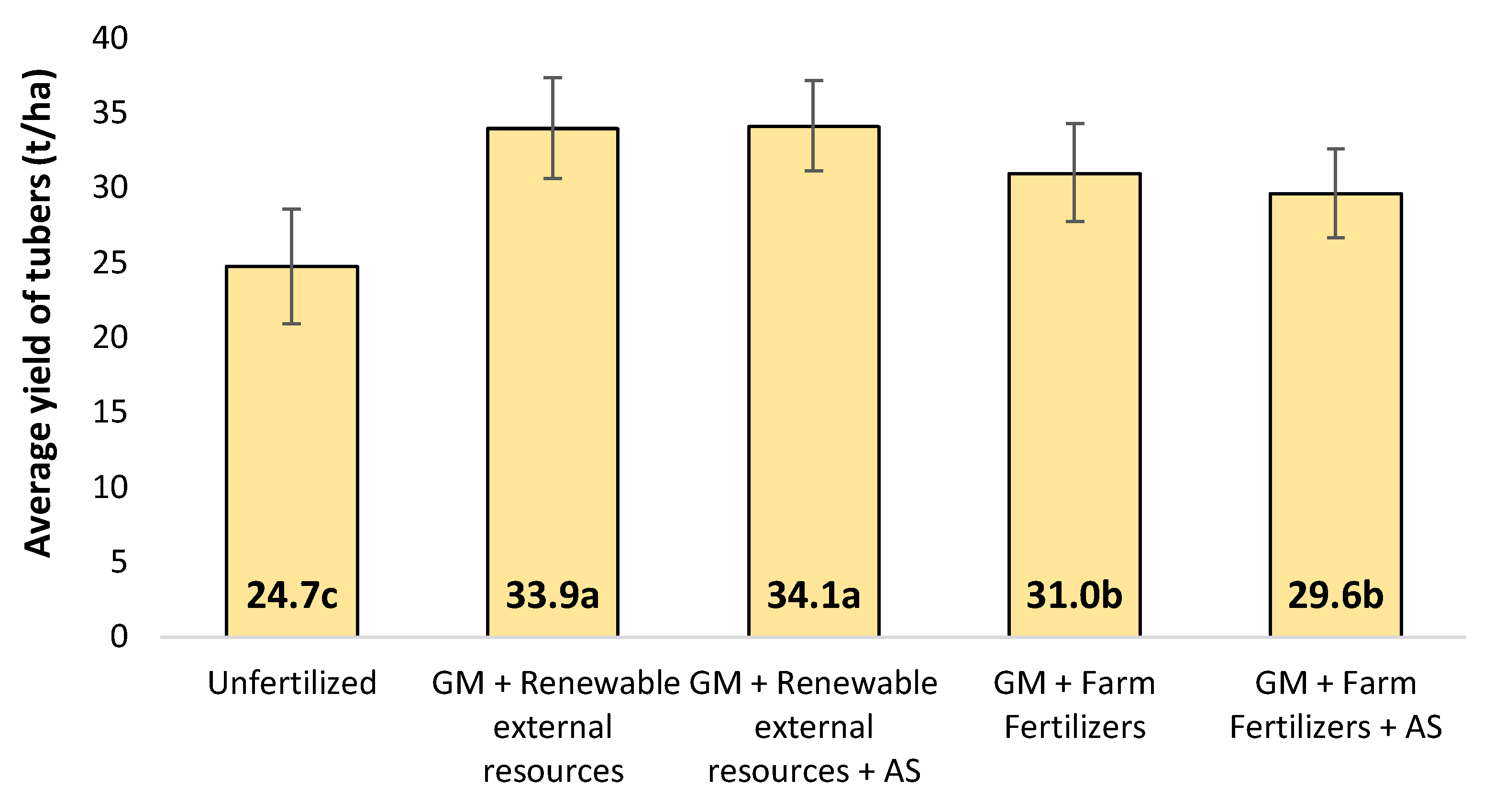 Agronomy 11 01466 g003