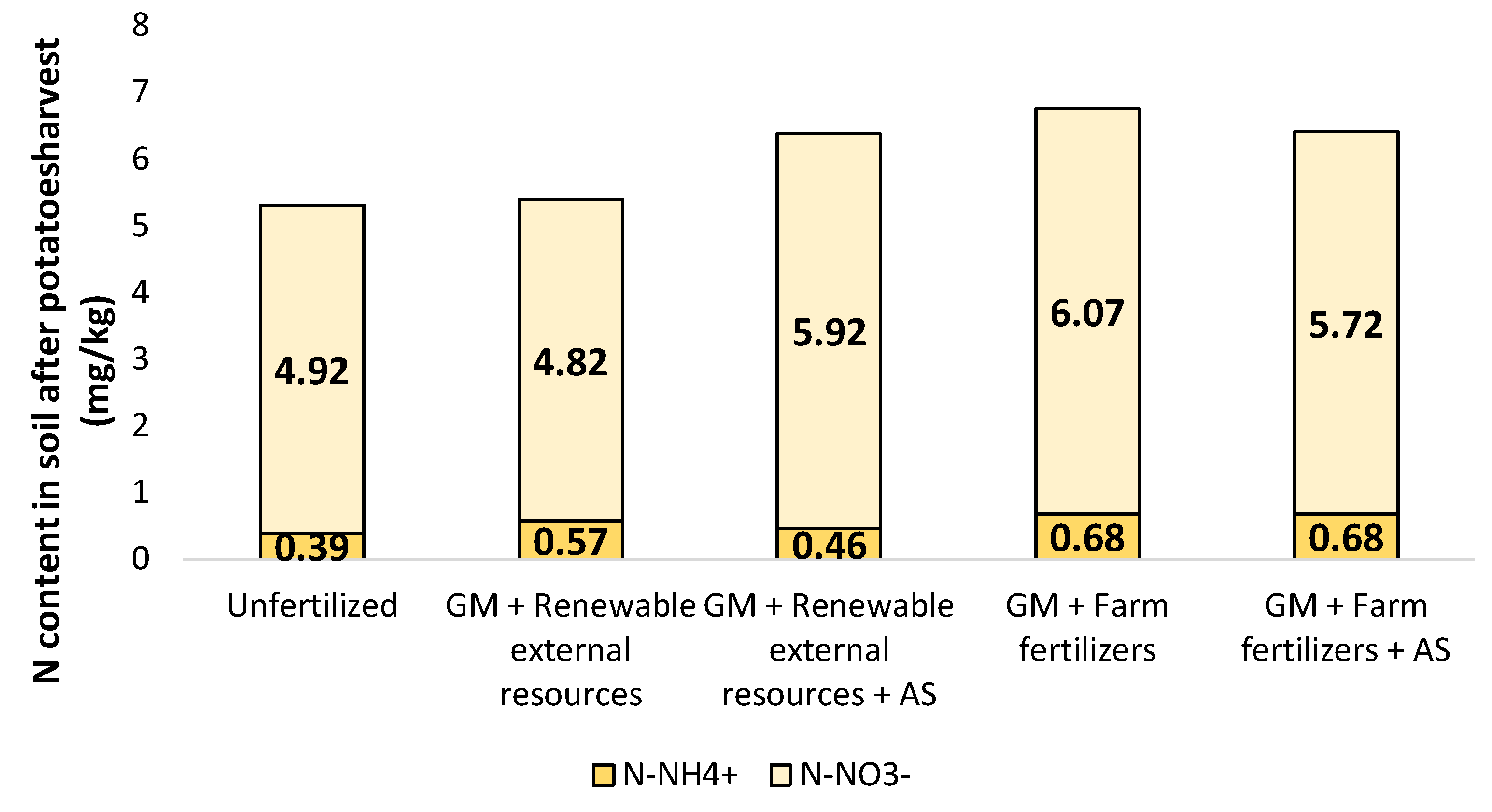 Agronomy 11 01466 g004