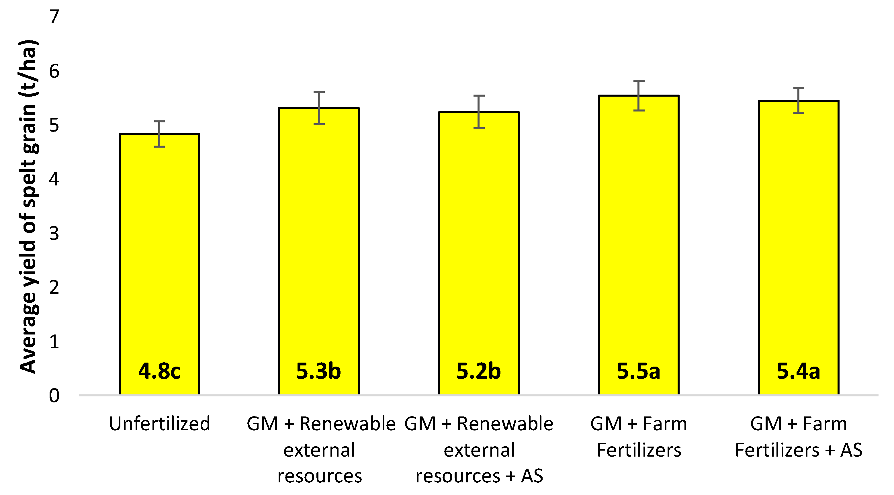 Agronomy 11 01466 g005