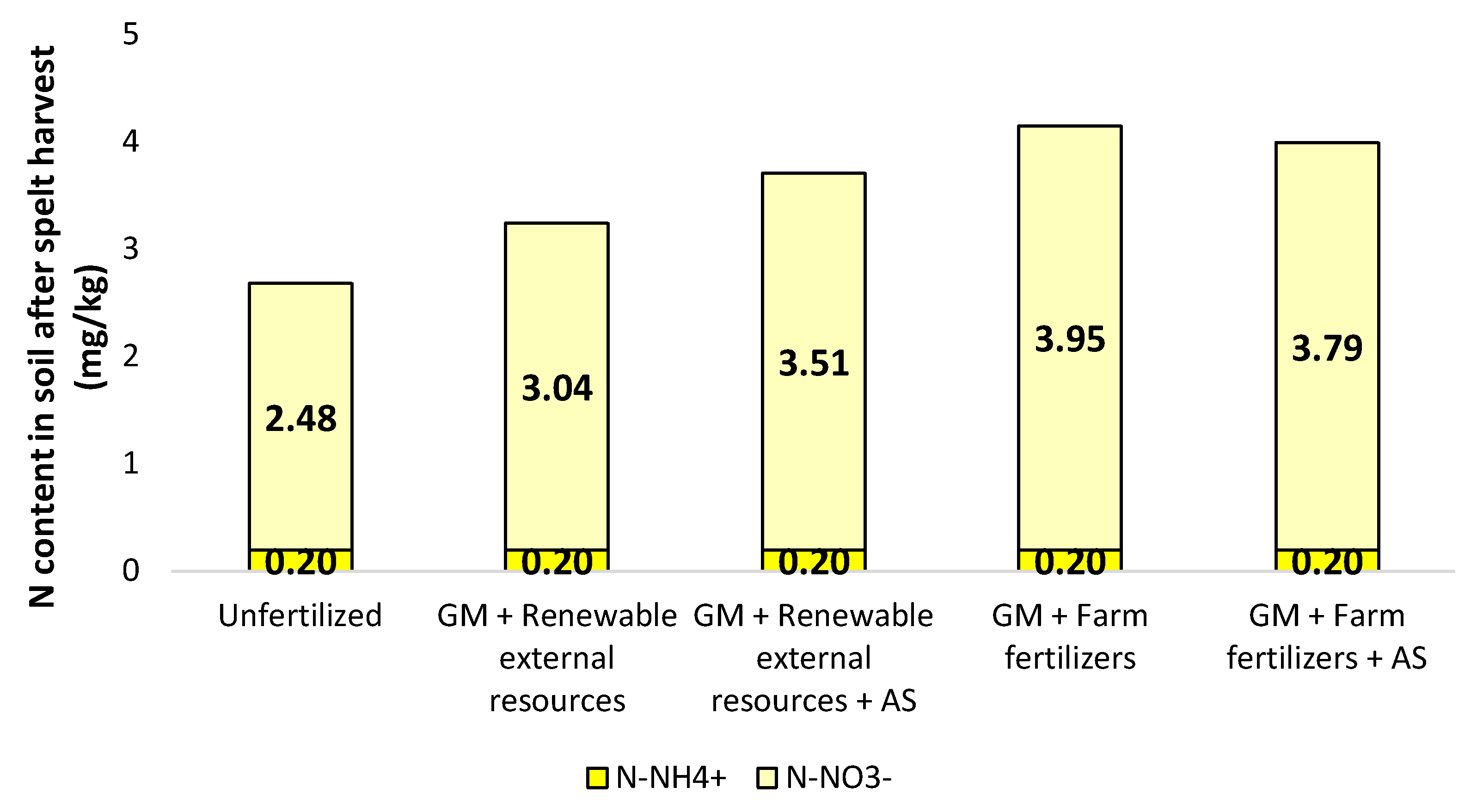 Agronomy 11 01466 g006