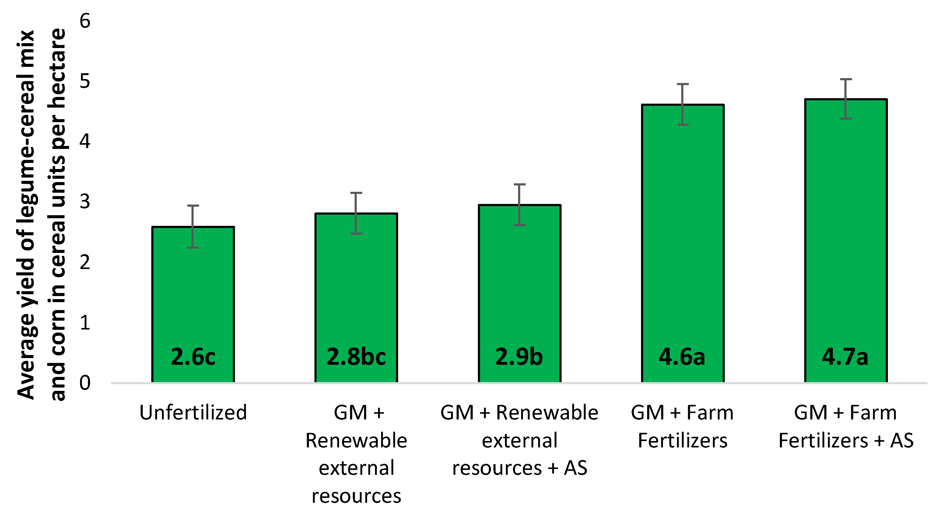 Agronomy 11 01466 g007