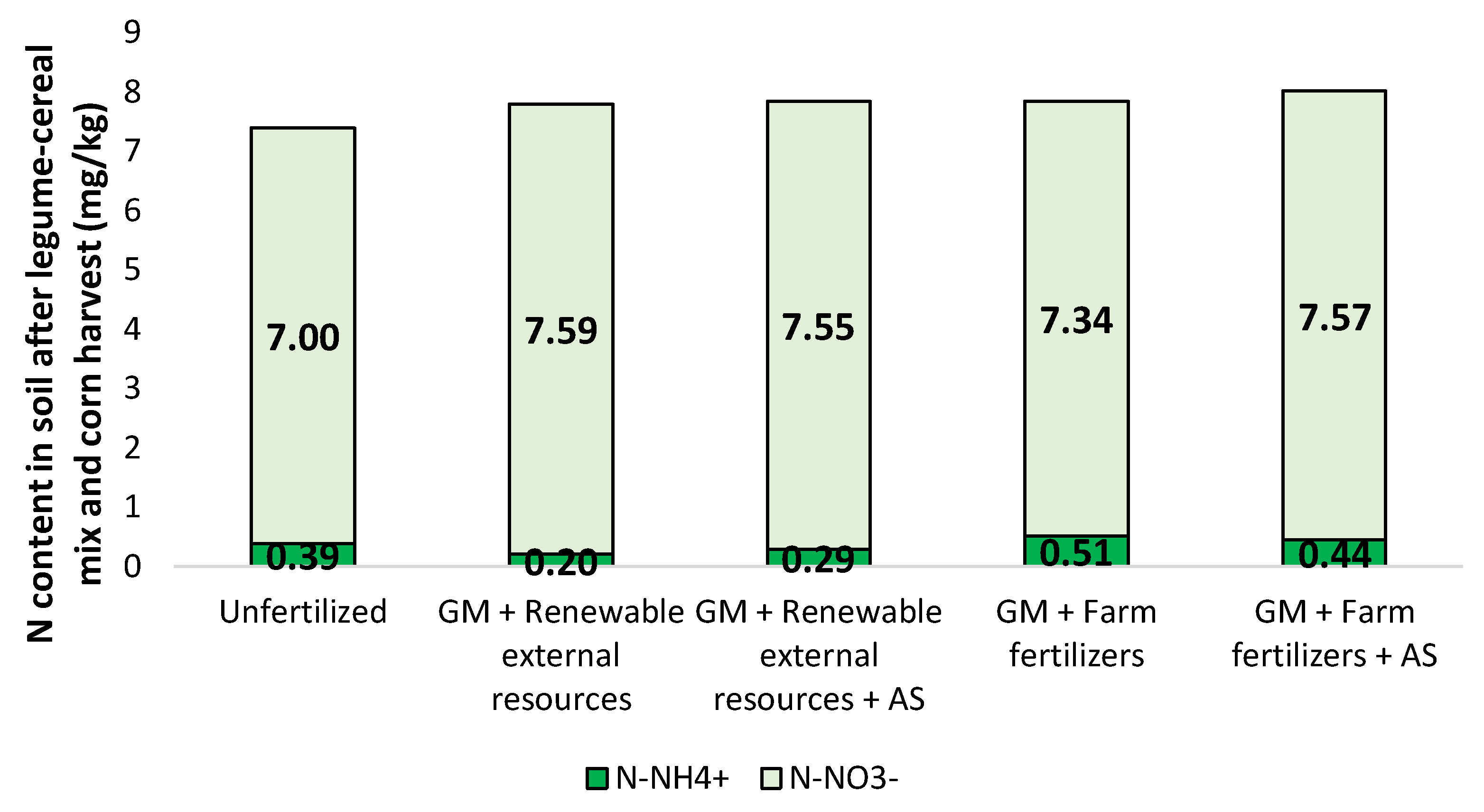 Agronomy 11 01466 g008