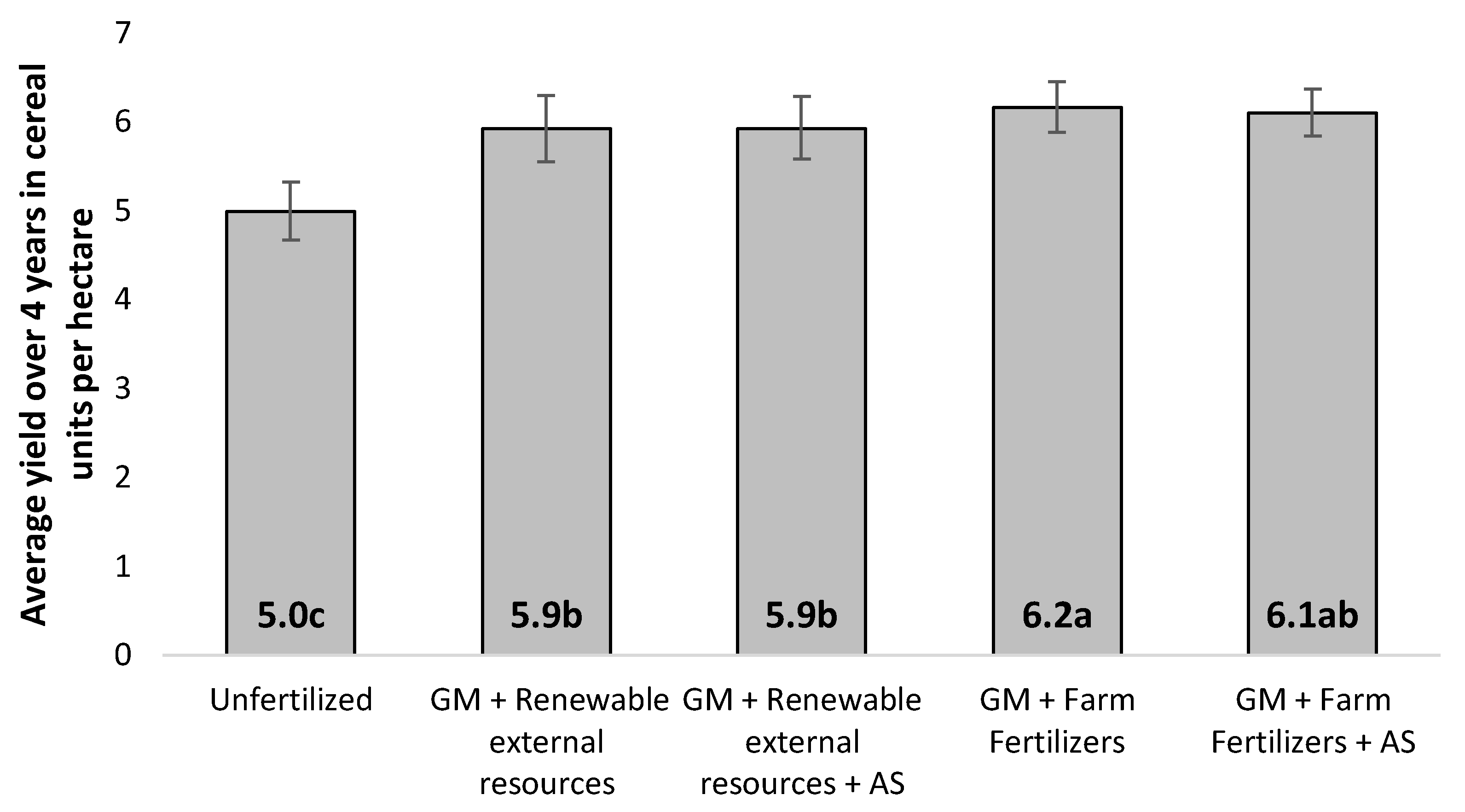 Agronomy 11 01466 g009