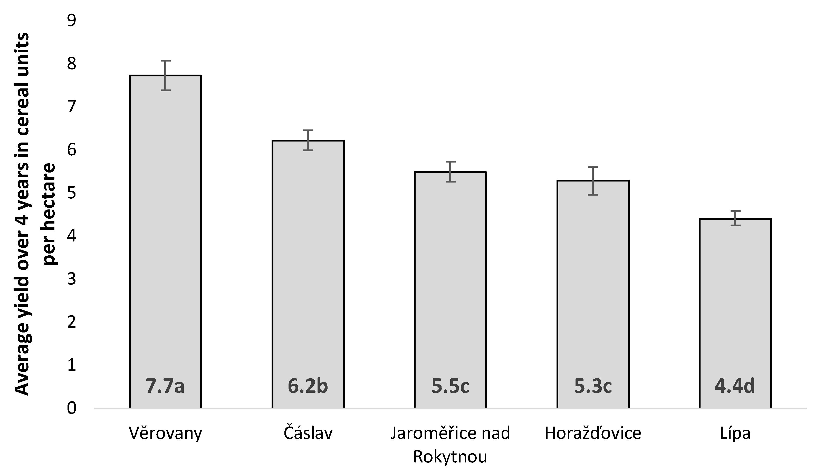 Agronomy 11 01466 g010