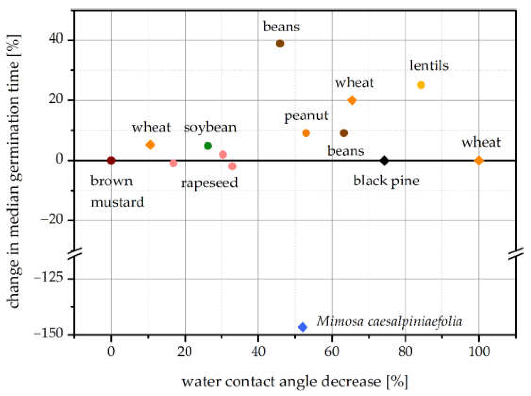 Agronomy 11 01467 g006