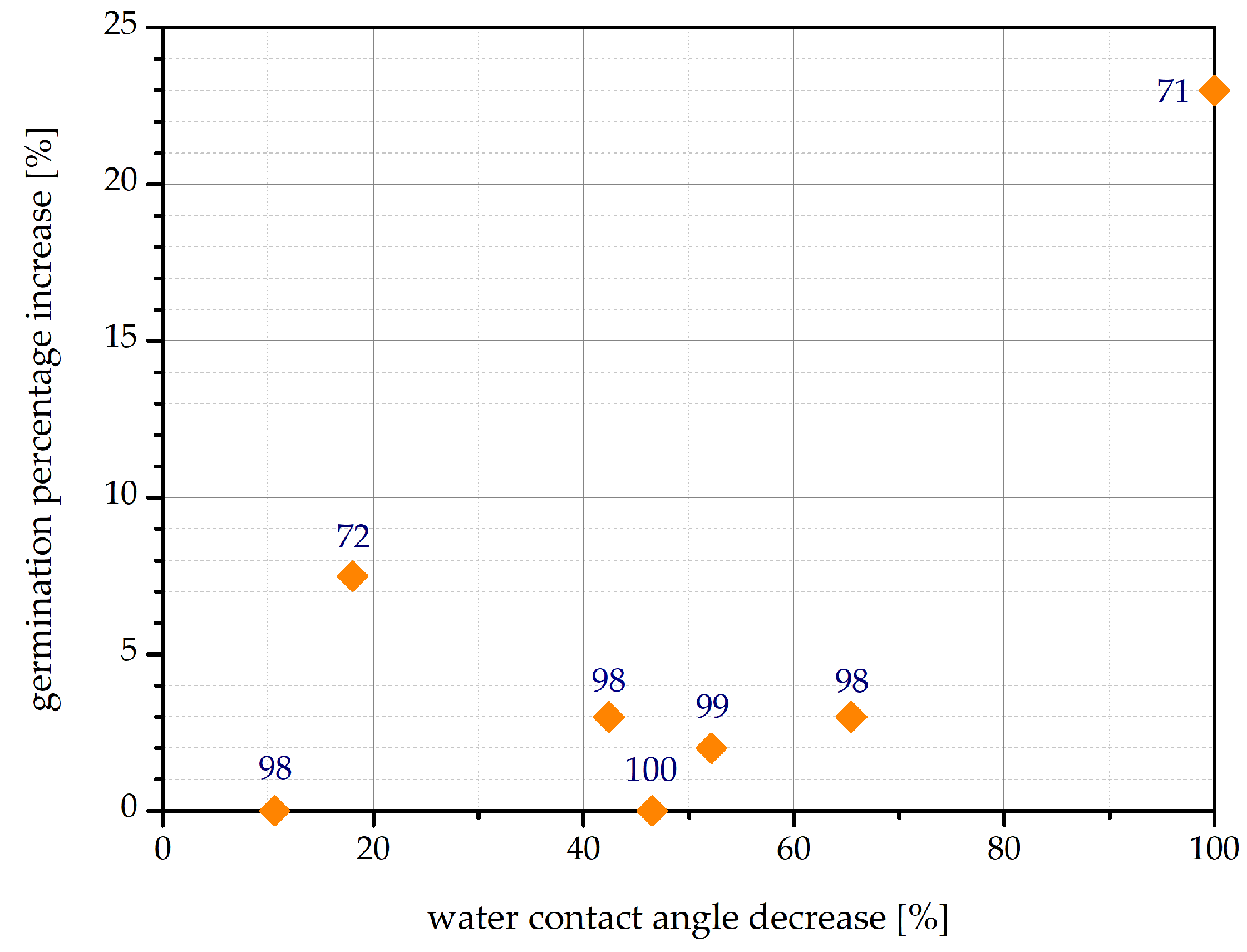 Agronomy 11 01467 g007