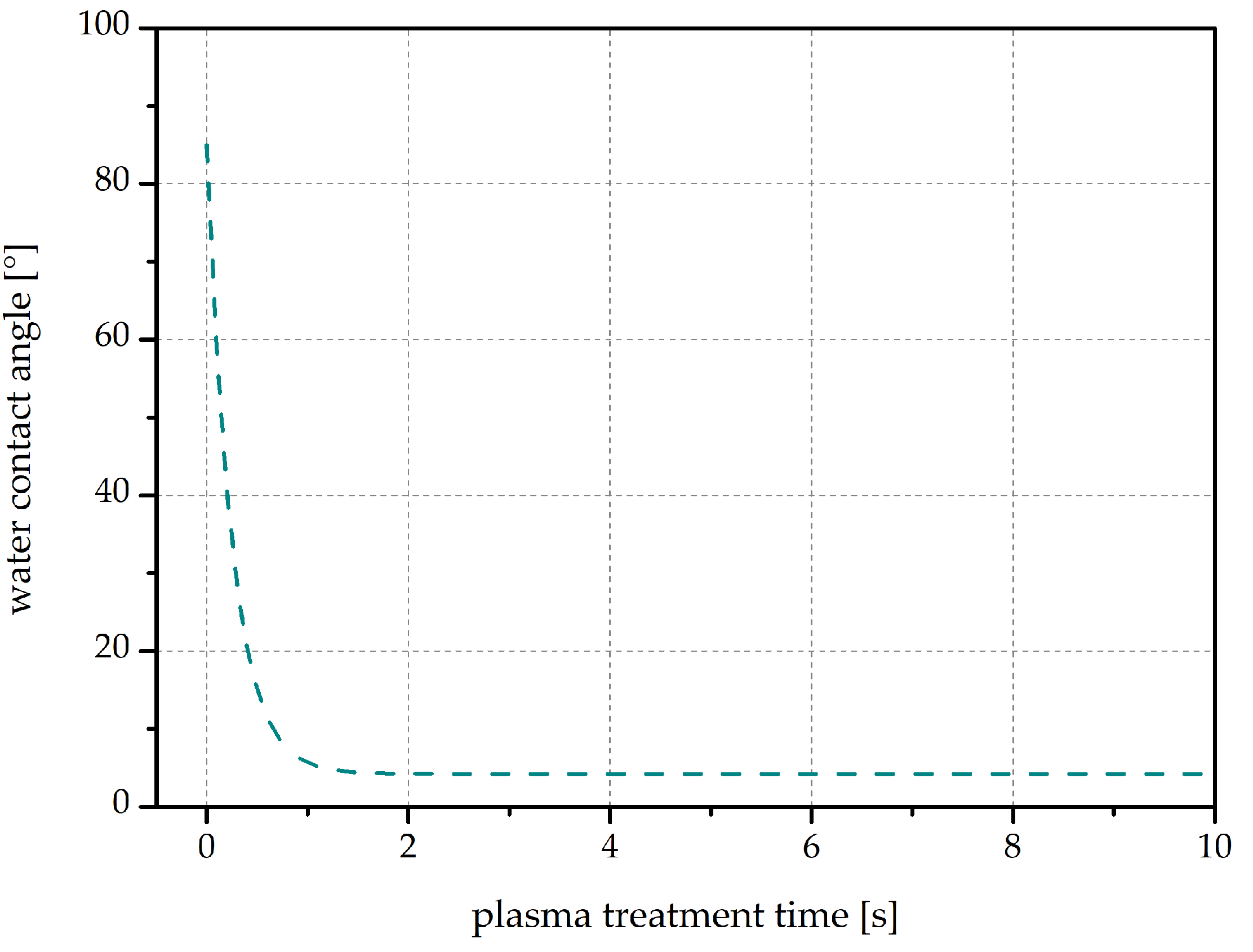 Agronomy 11 01467 g008