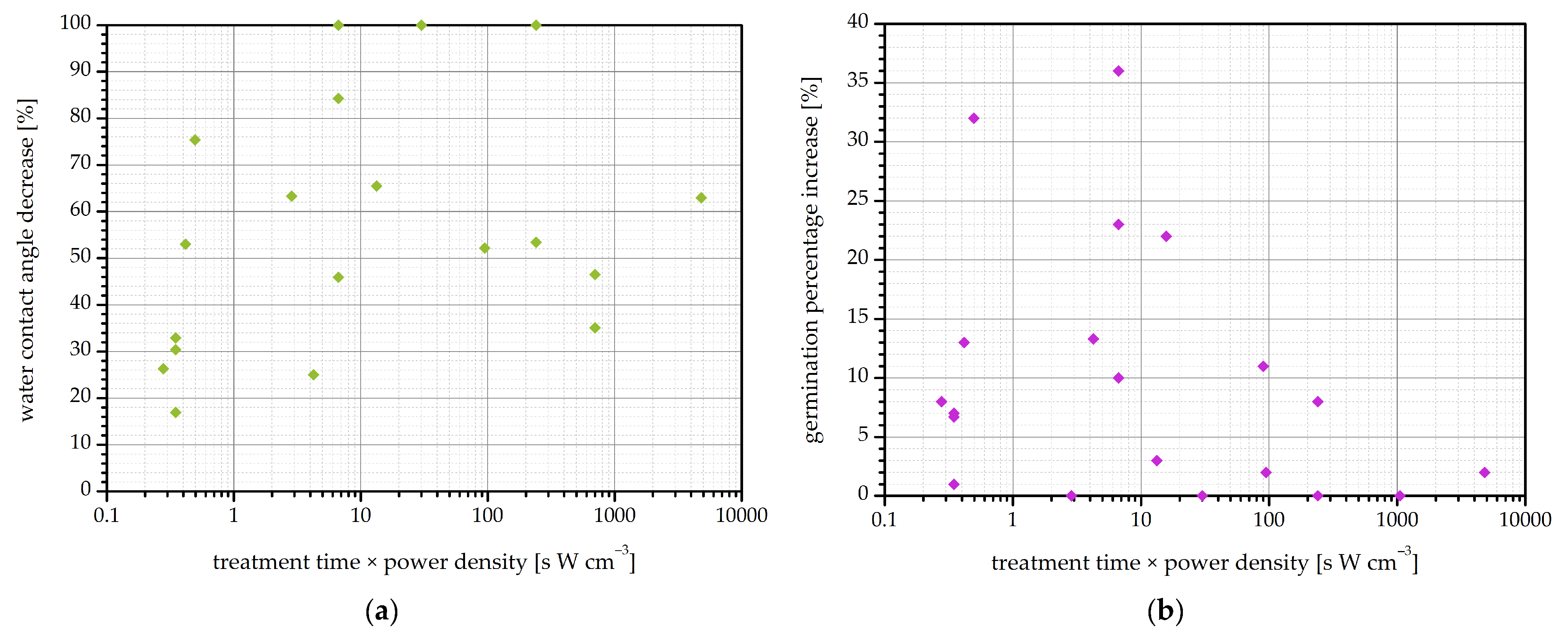 Agronomy 11 01467 g009
