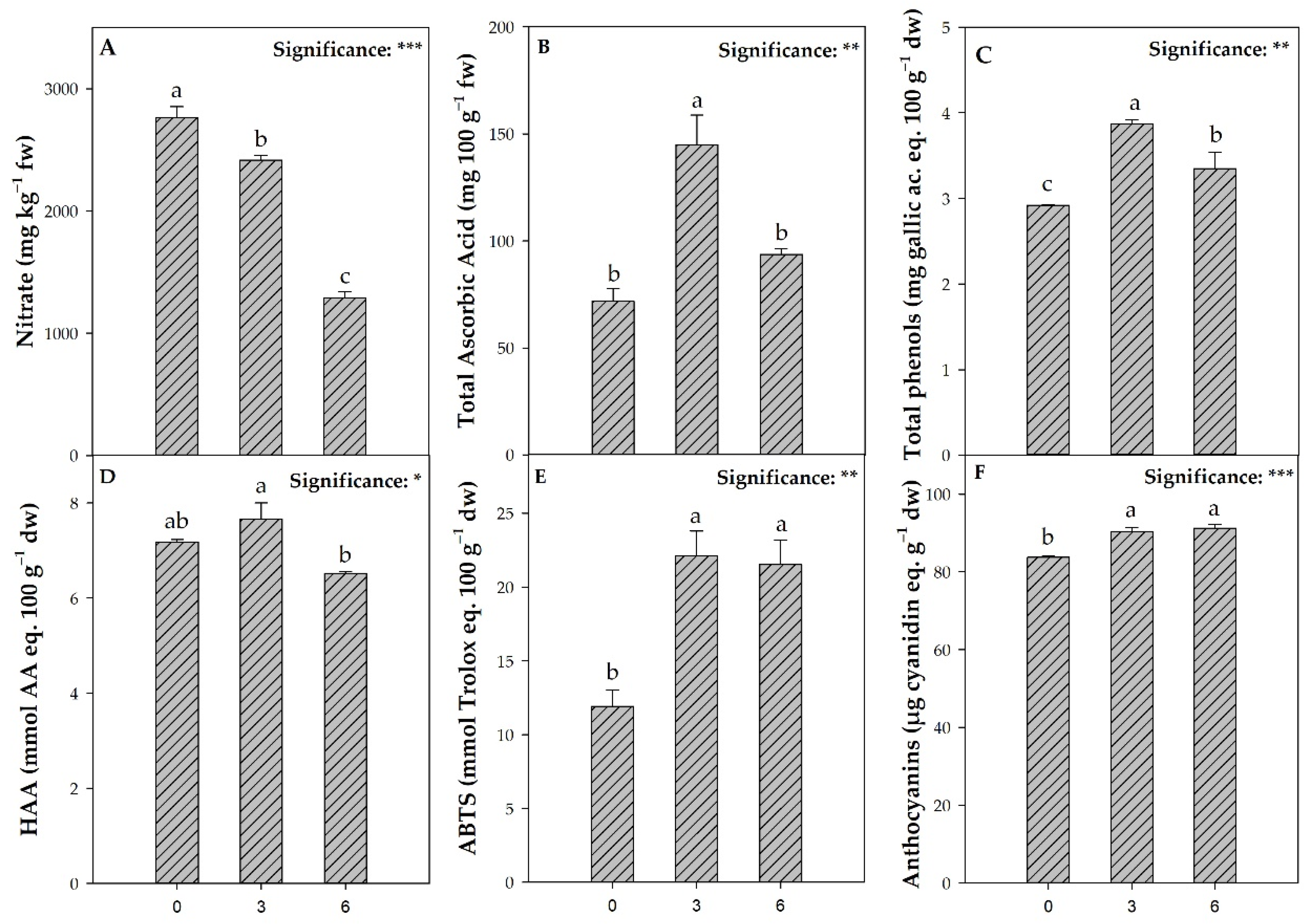 Agronomy 11 01469 g001