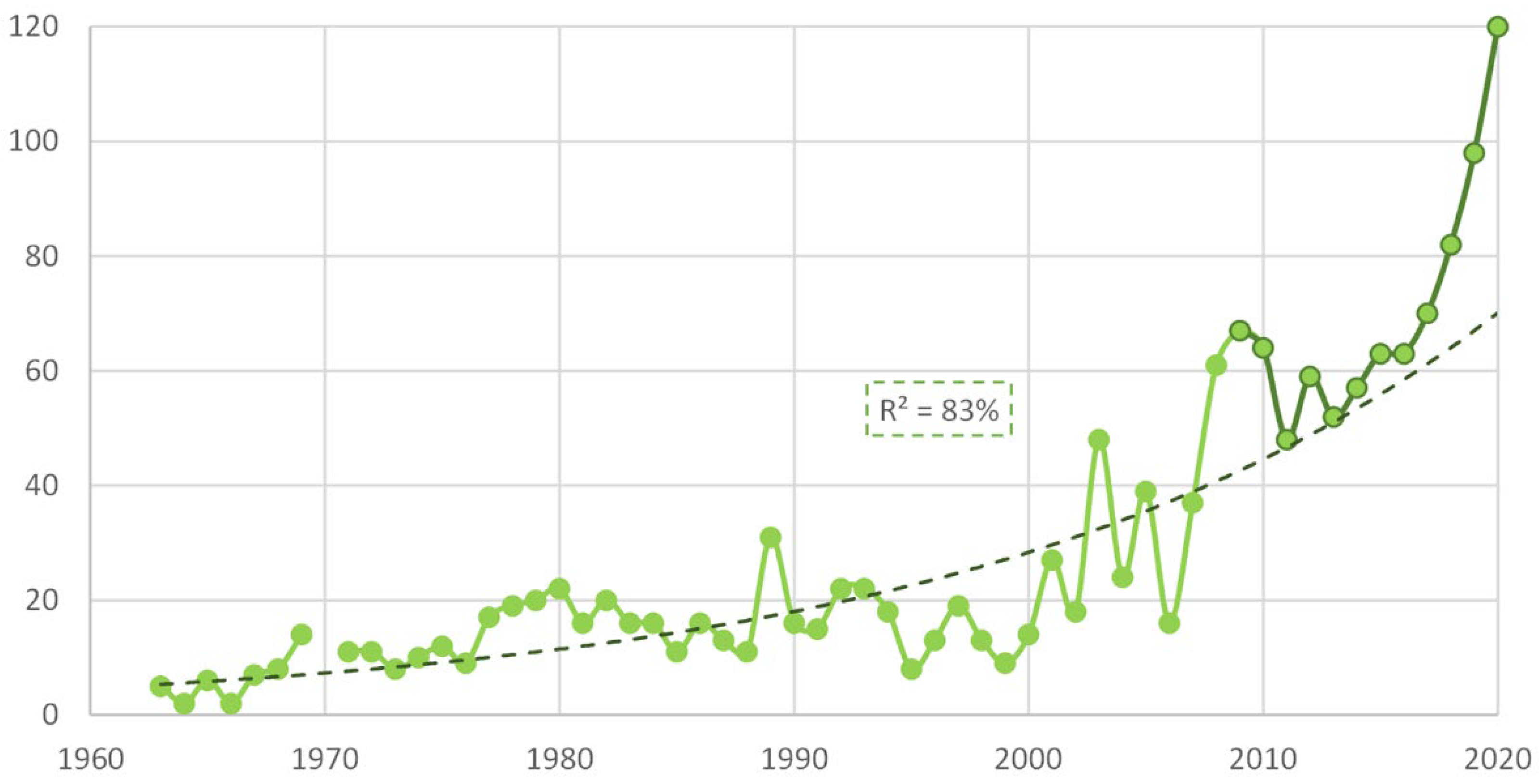 Agronomy 11 01471 g001