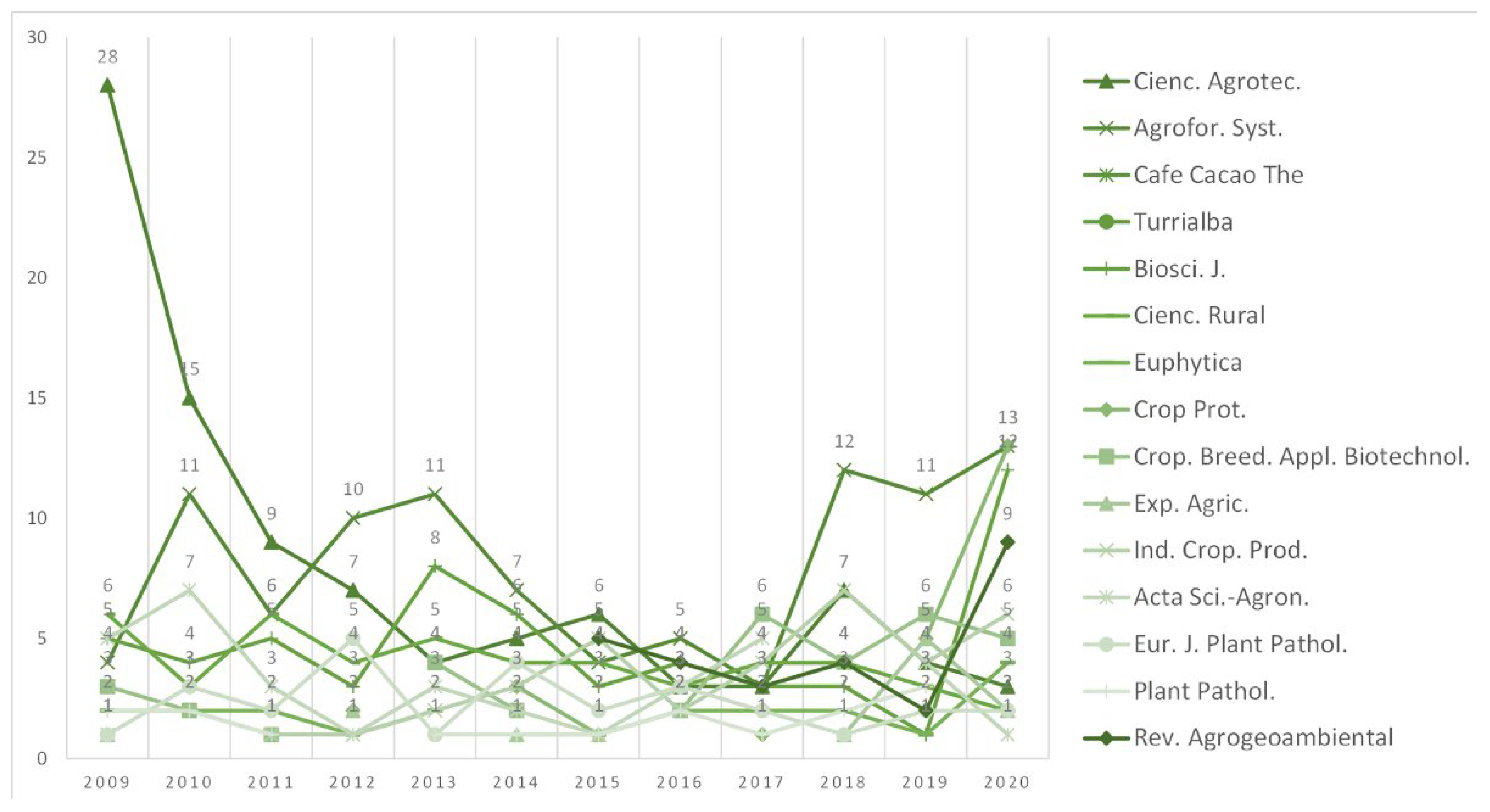 Agronomy 11 01471 g002