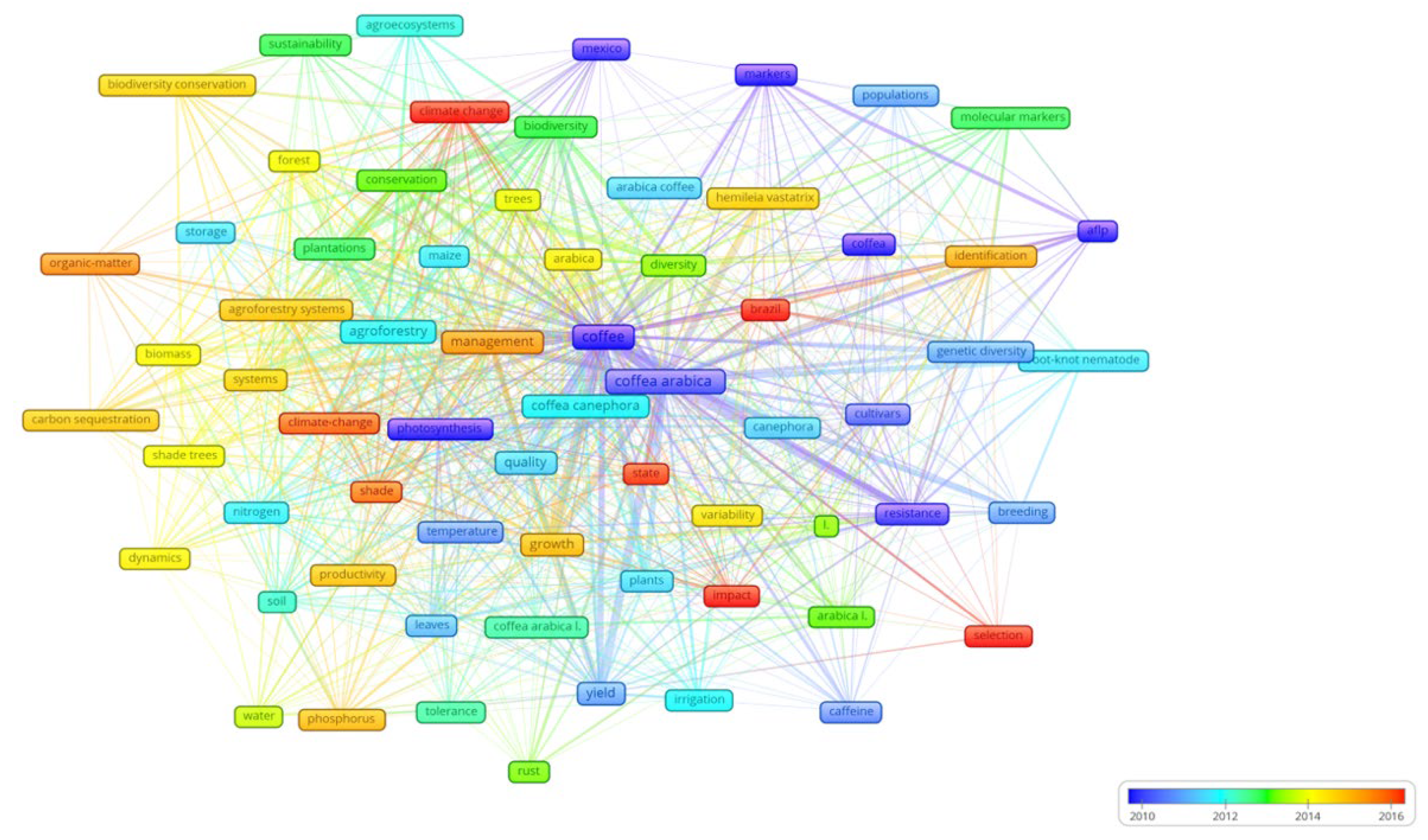 Agronomy 11 01471 g007