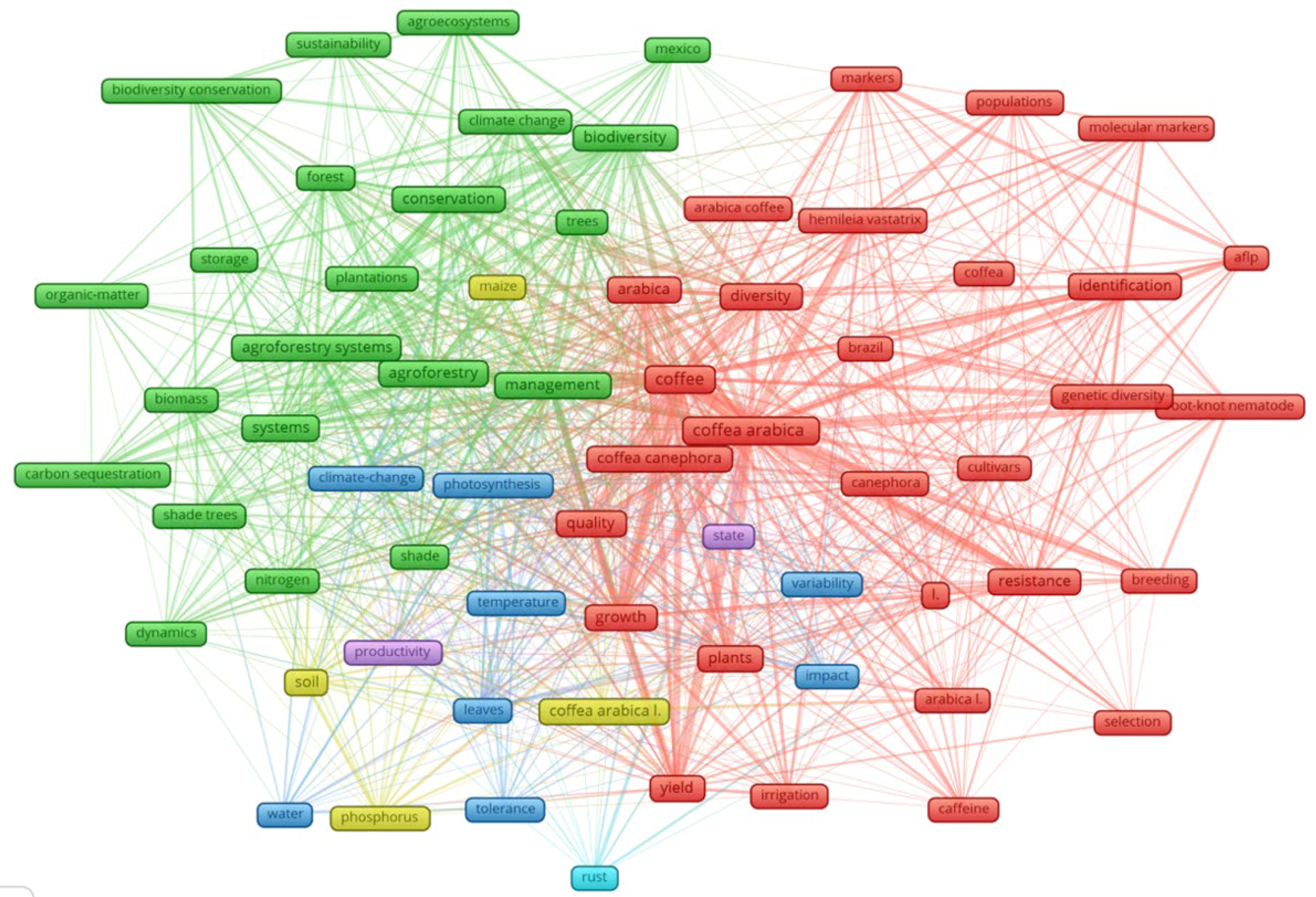 Agronomy 11 01471 g008