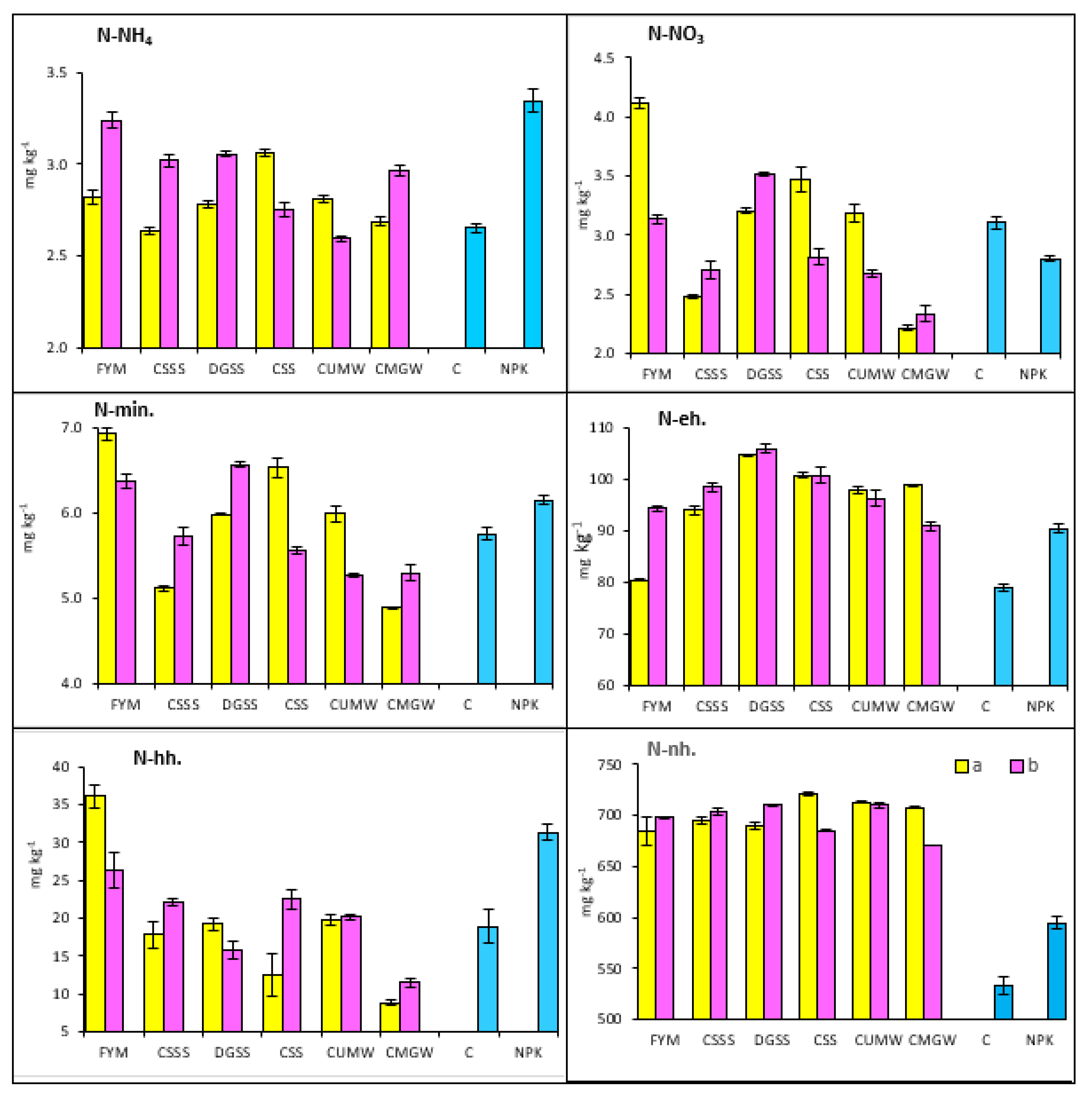 Agronomy 11 01474 g002 Agronomy 11 01474 g002
