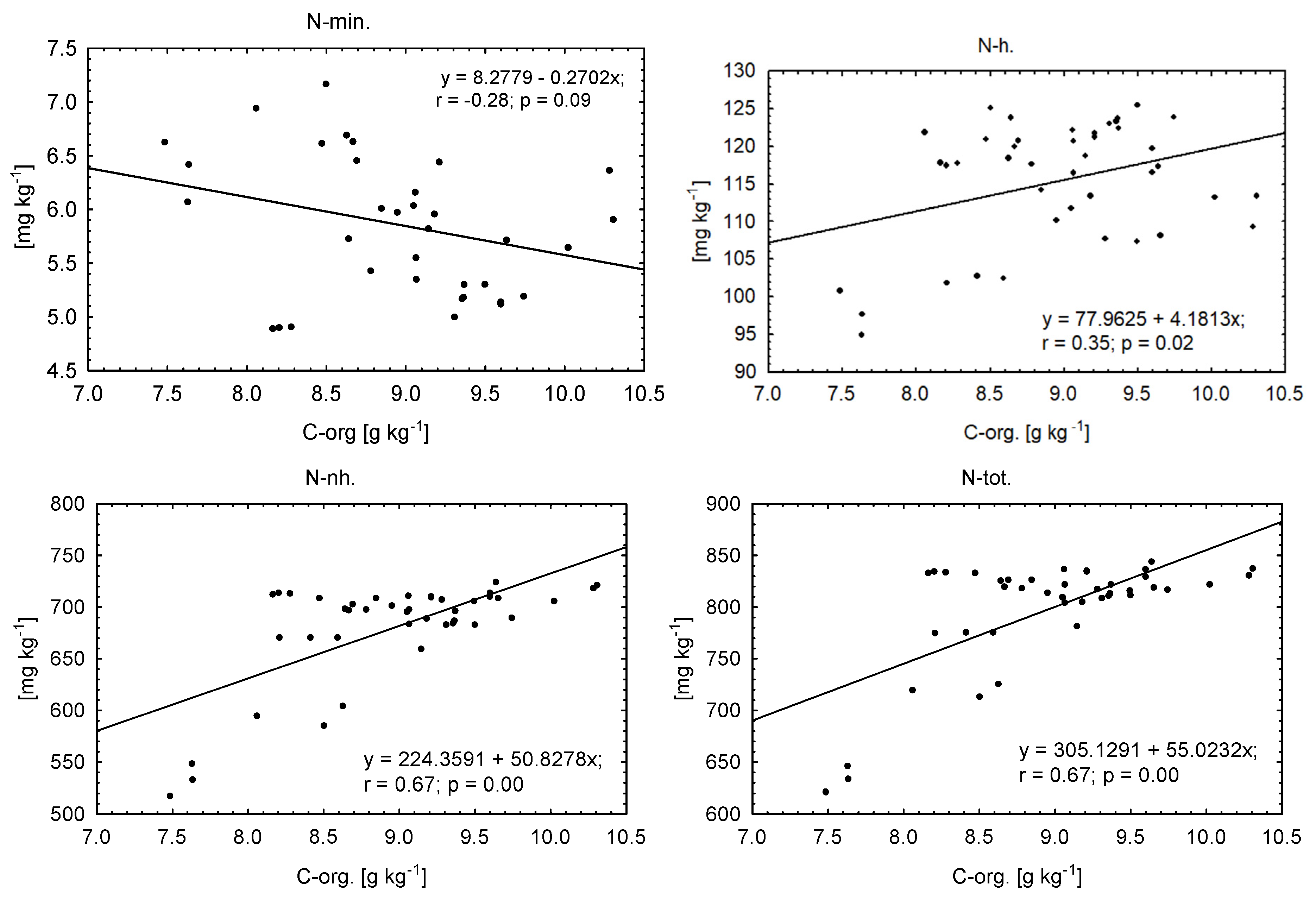 Agronomy 11 01474 g004 Agronomy 11 01474 g004