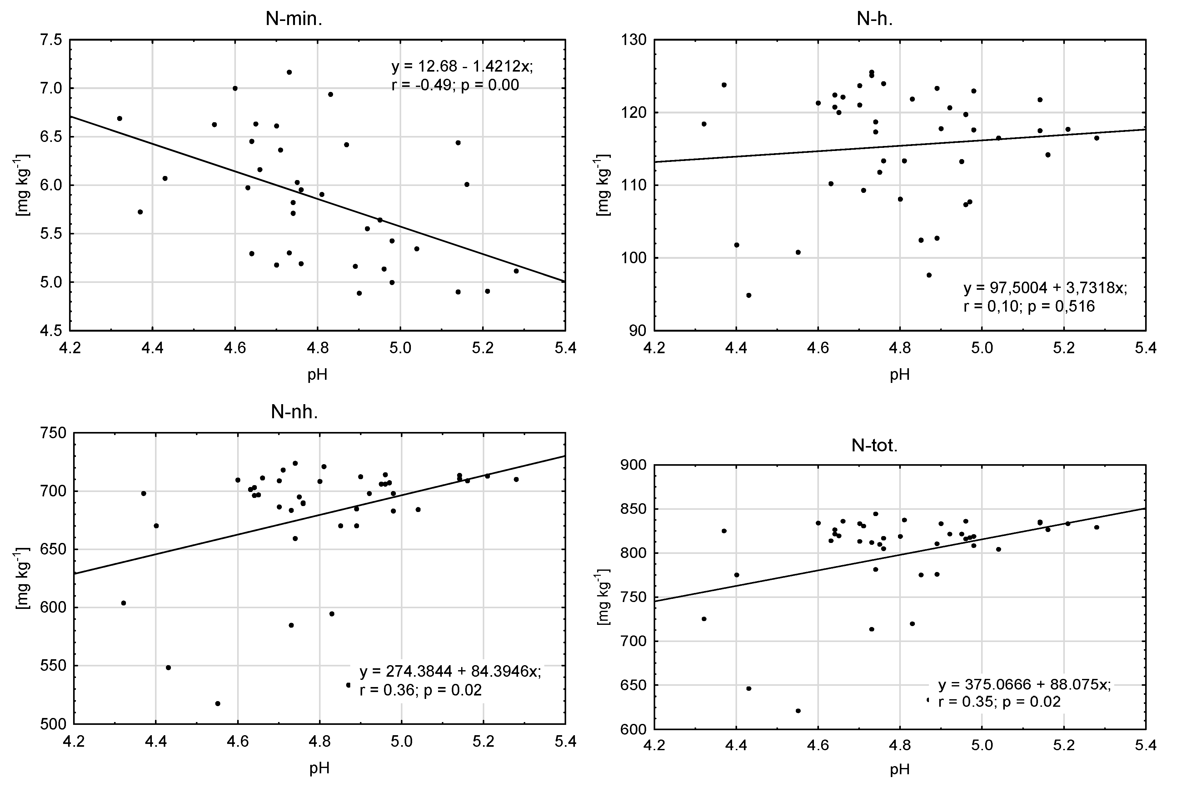 Agronomy 11 01474 g005 Agronomy 11 01474 g005