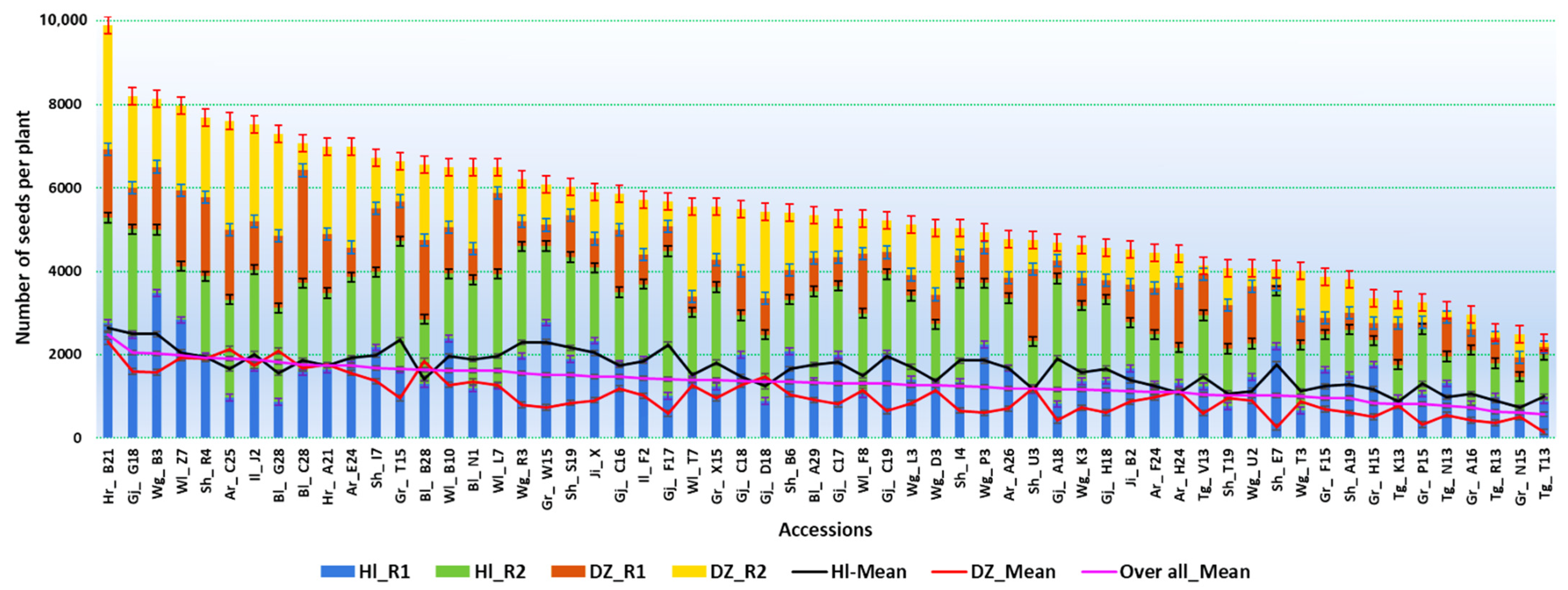 Agronomy 11 01479 g002 Agronomy 11 01479 g002