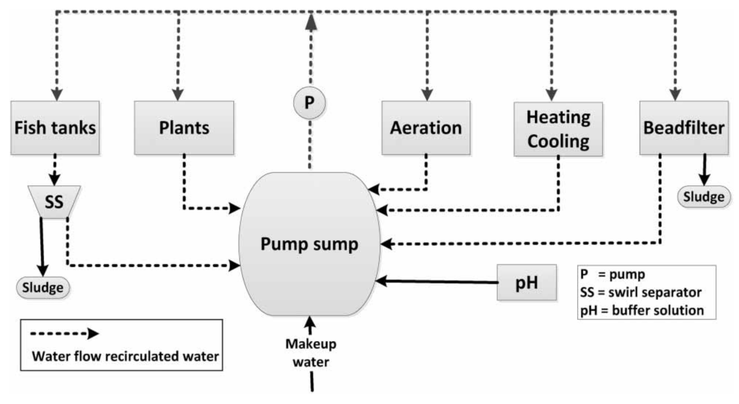 Agronomy 11 01484 g001