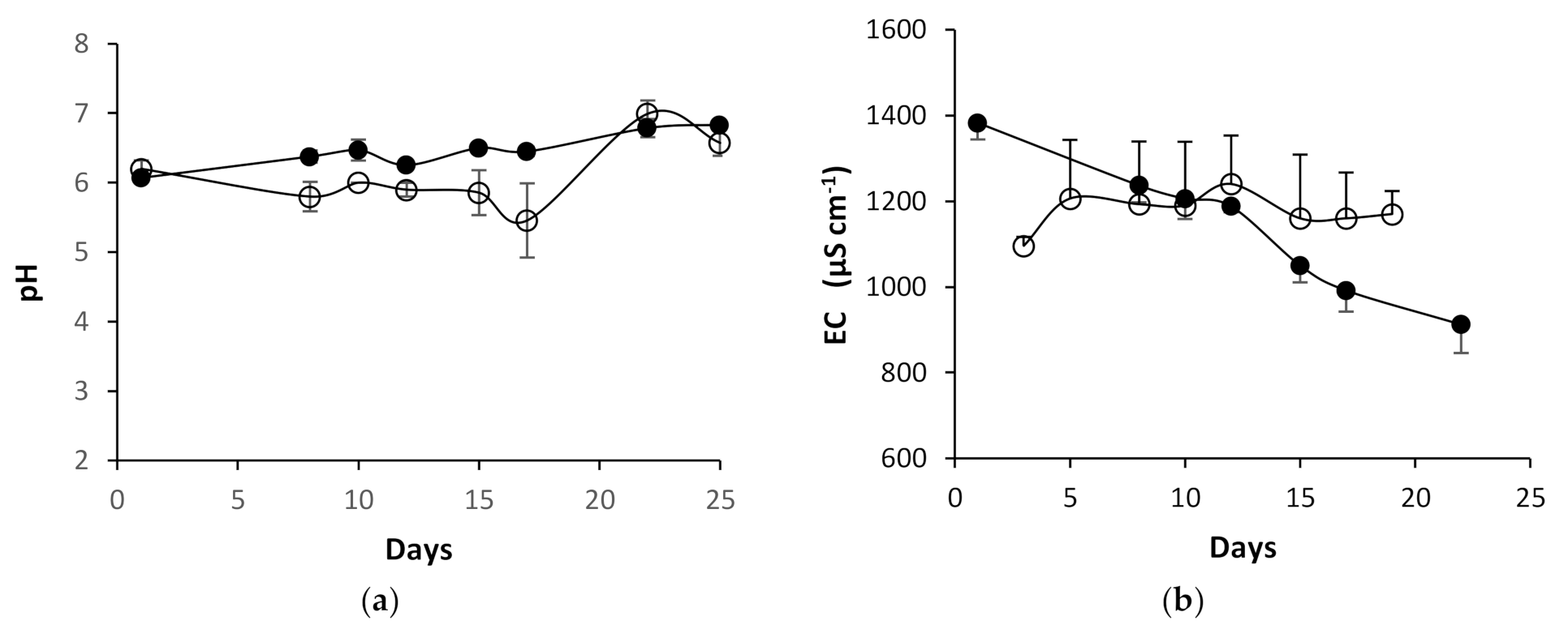 Agronomy 11 01484 g002