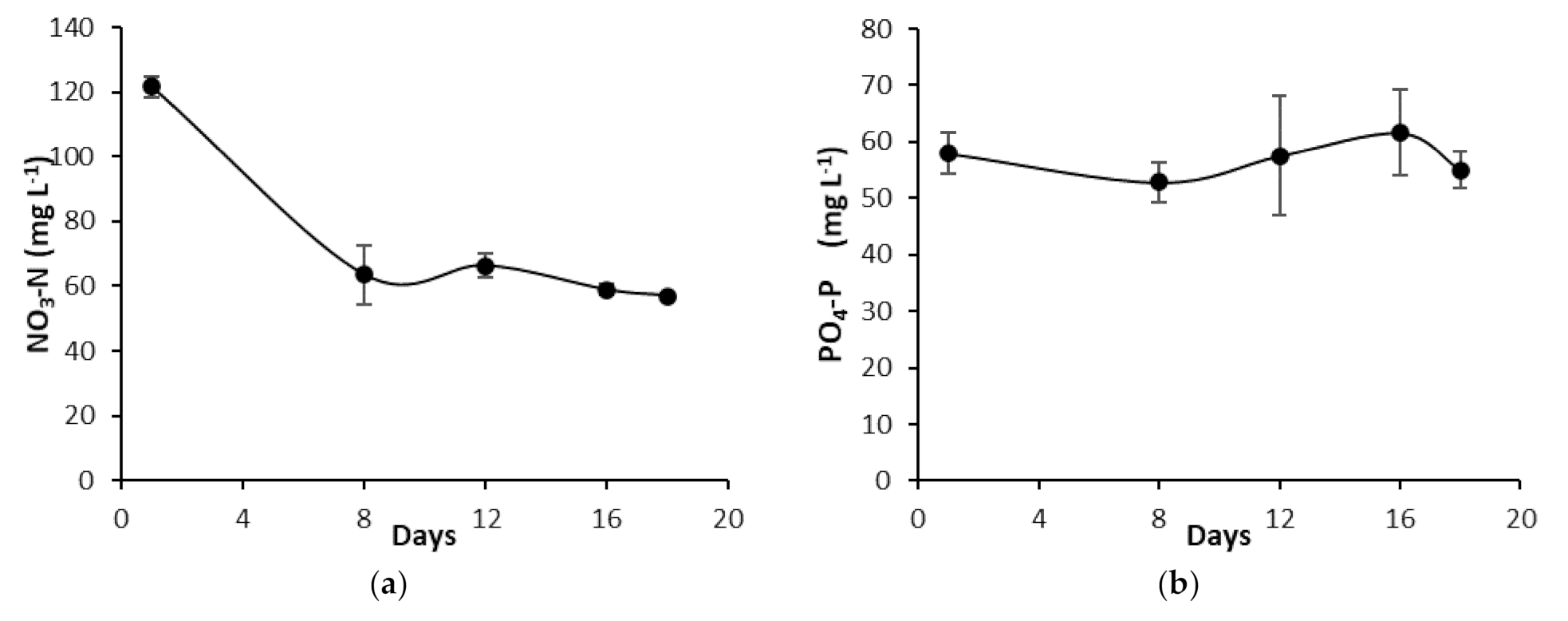 Agronomy 11 01484 g003