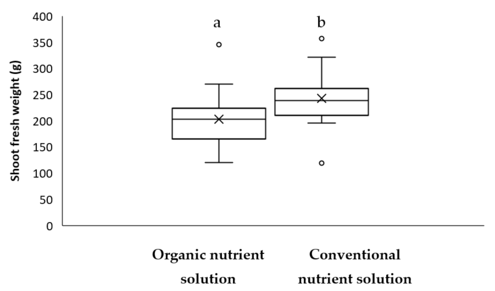 Agronomy 11 01484 g004