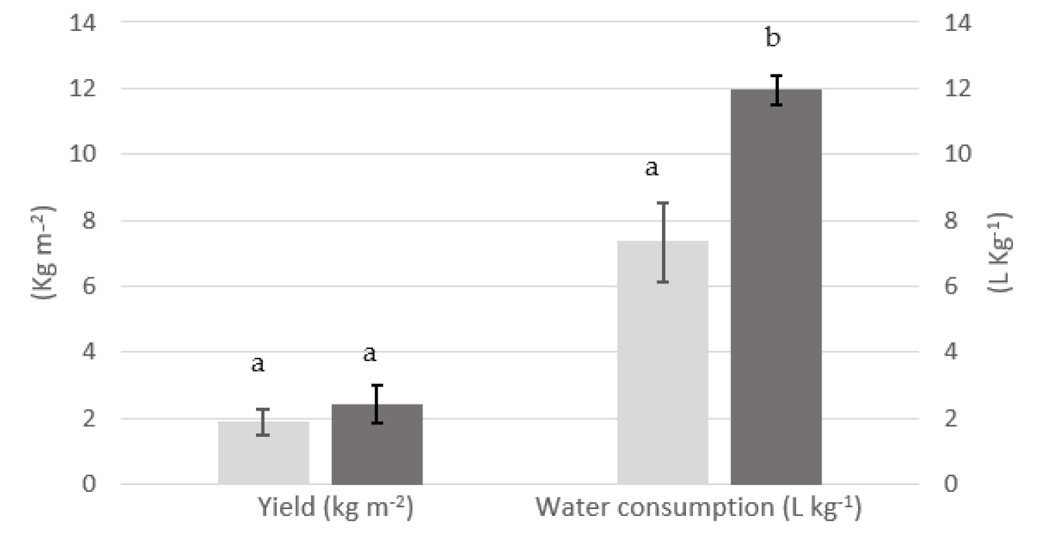 Agronomy 11 01484 g005
