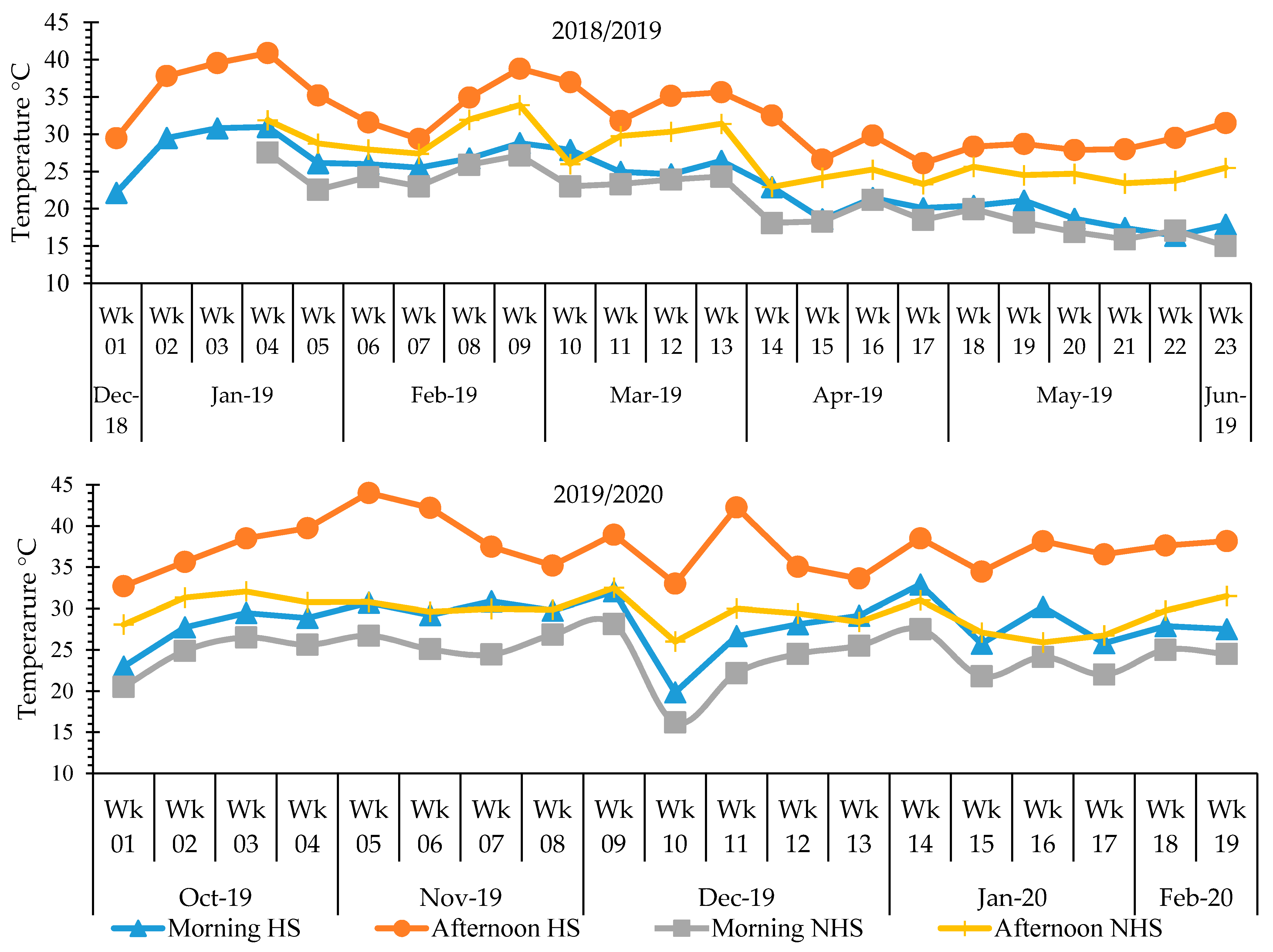 Agronomy 11 01485 g001