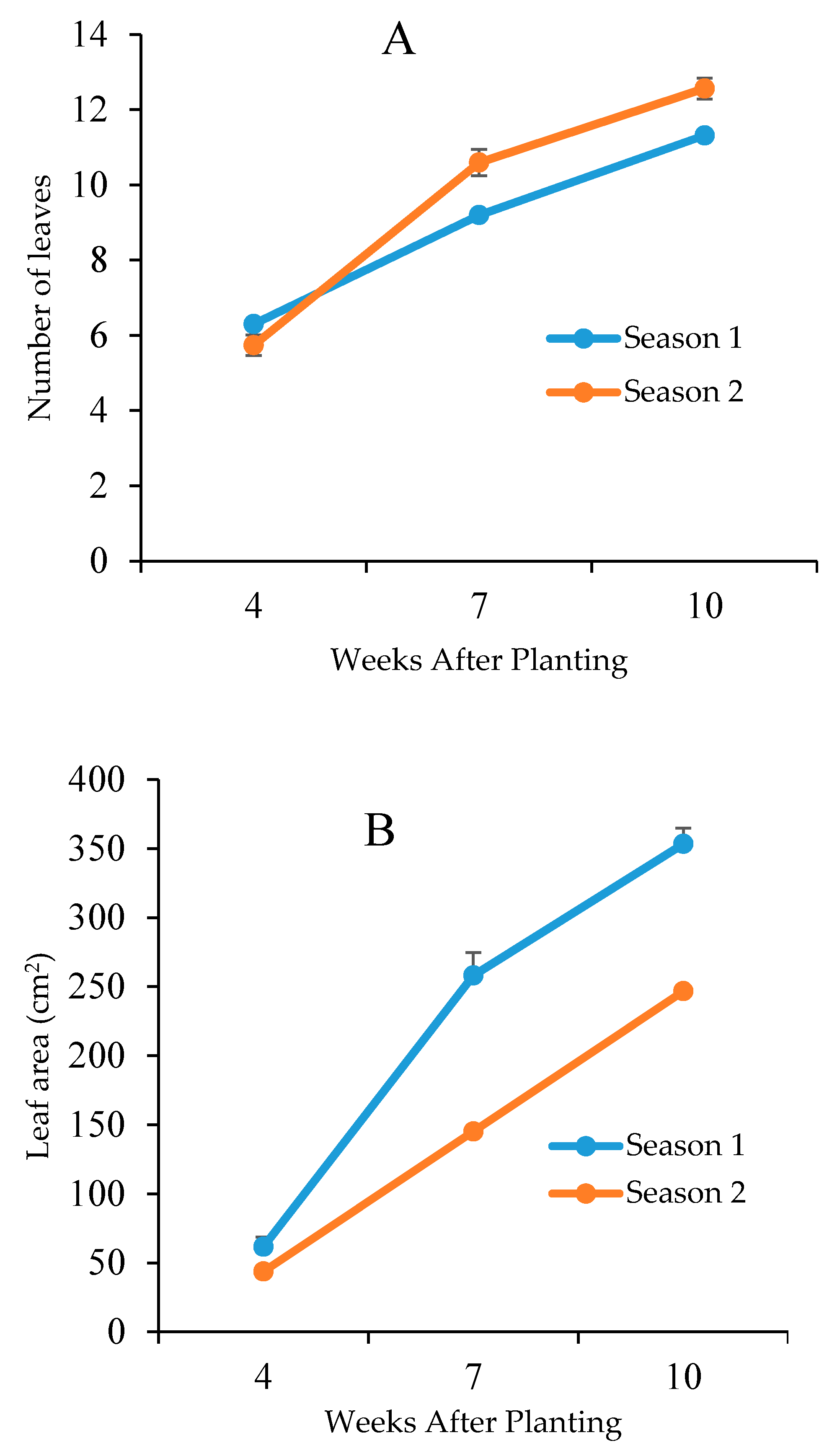 Agronomy 11 01485 g002a