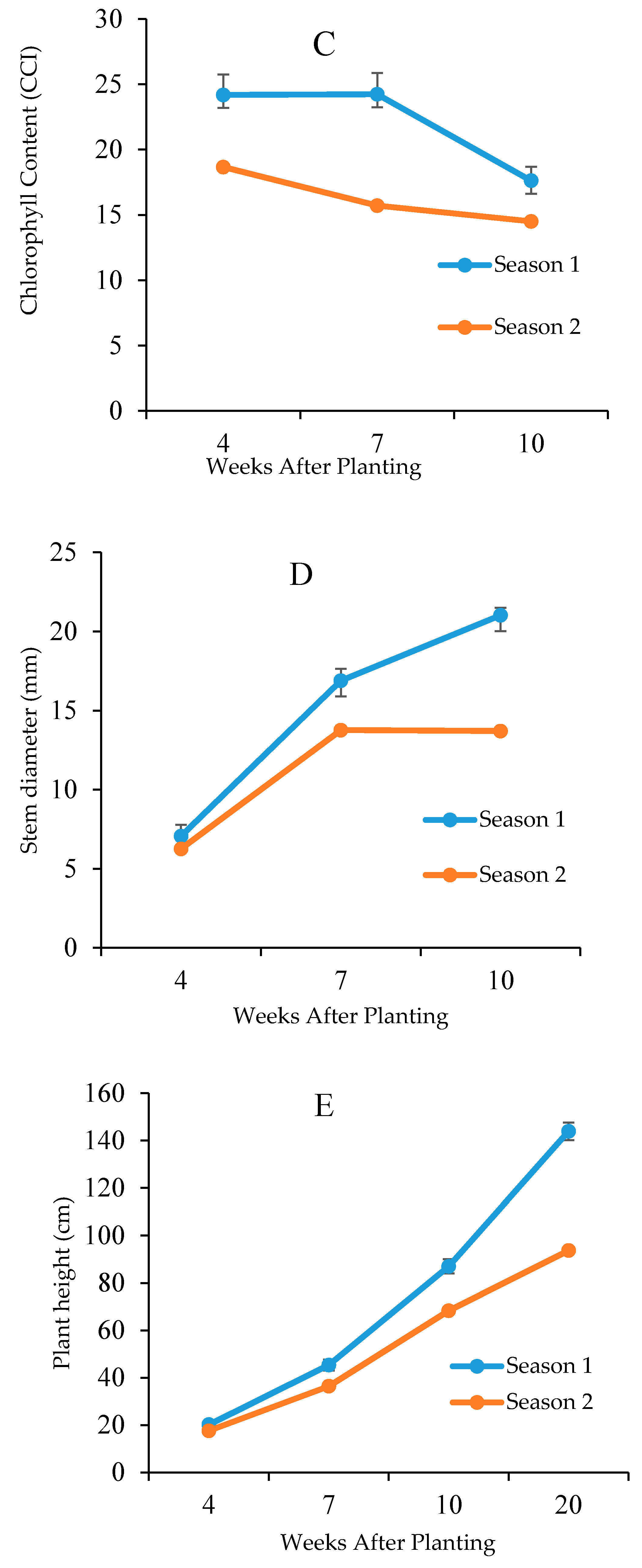 Agronomy 11 01485 g002b